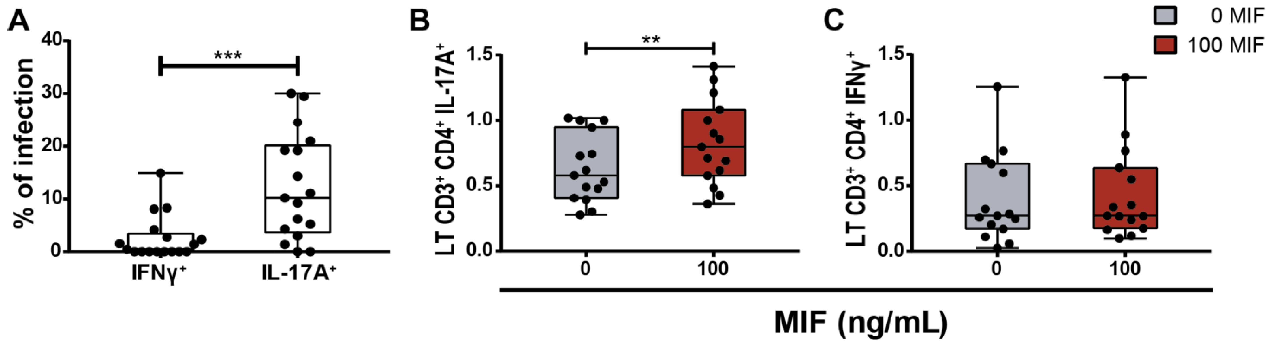 Viruses 14 02218 g008