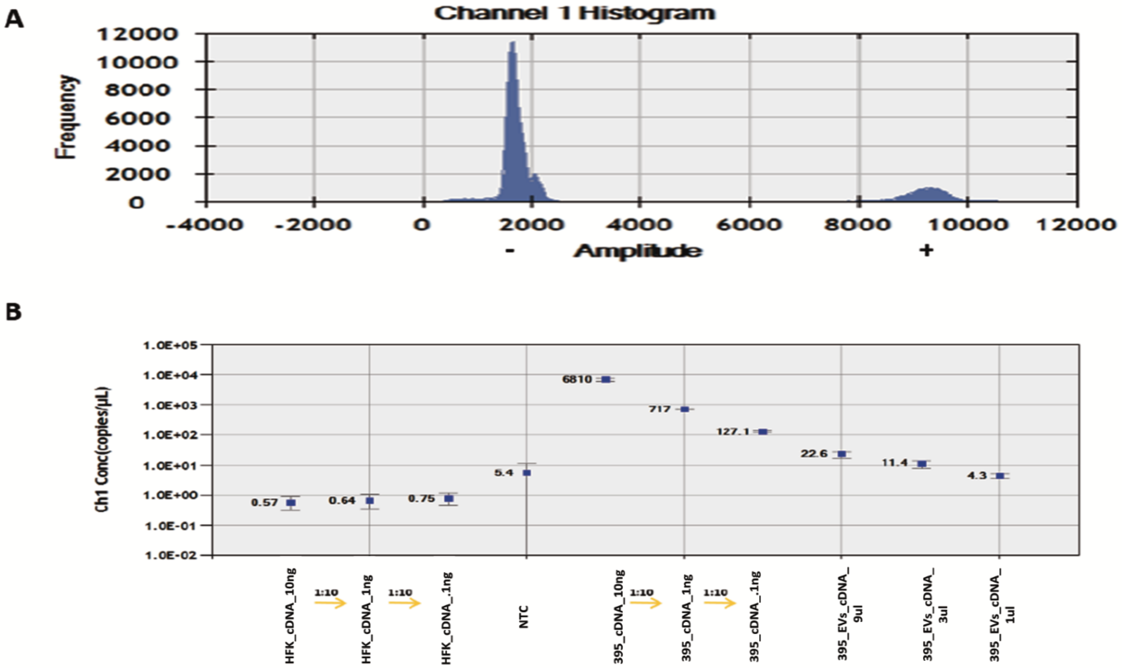 Viruses 14 02226 g005