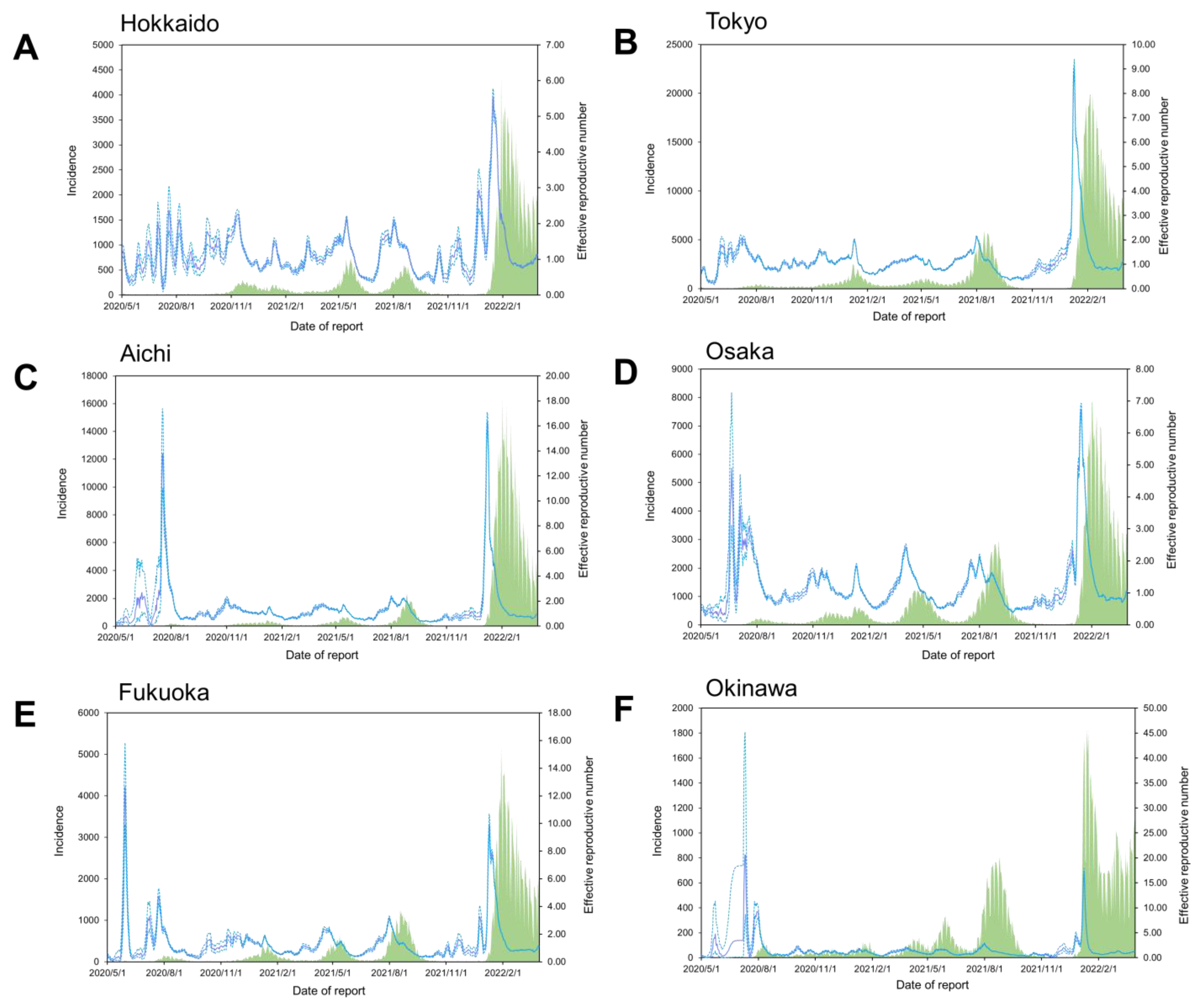 Viruses 14 02232 g002