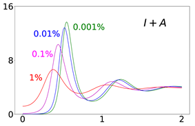 Viruses 14 02237 i019 Viruses 14 02237 i019
