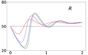 Viruses 14 02237 i021 Viruses 14 02237 i021