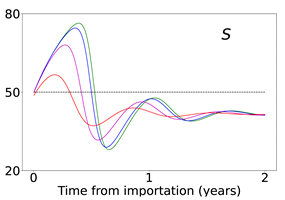 Viruses 14 02237 i023 Viruses 14 02237 i023