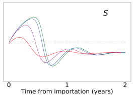 Viruses 14 02237 i024 Viruses 14 02237 i024