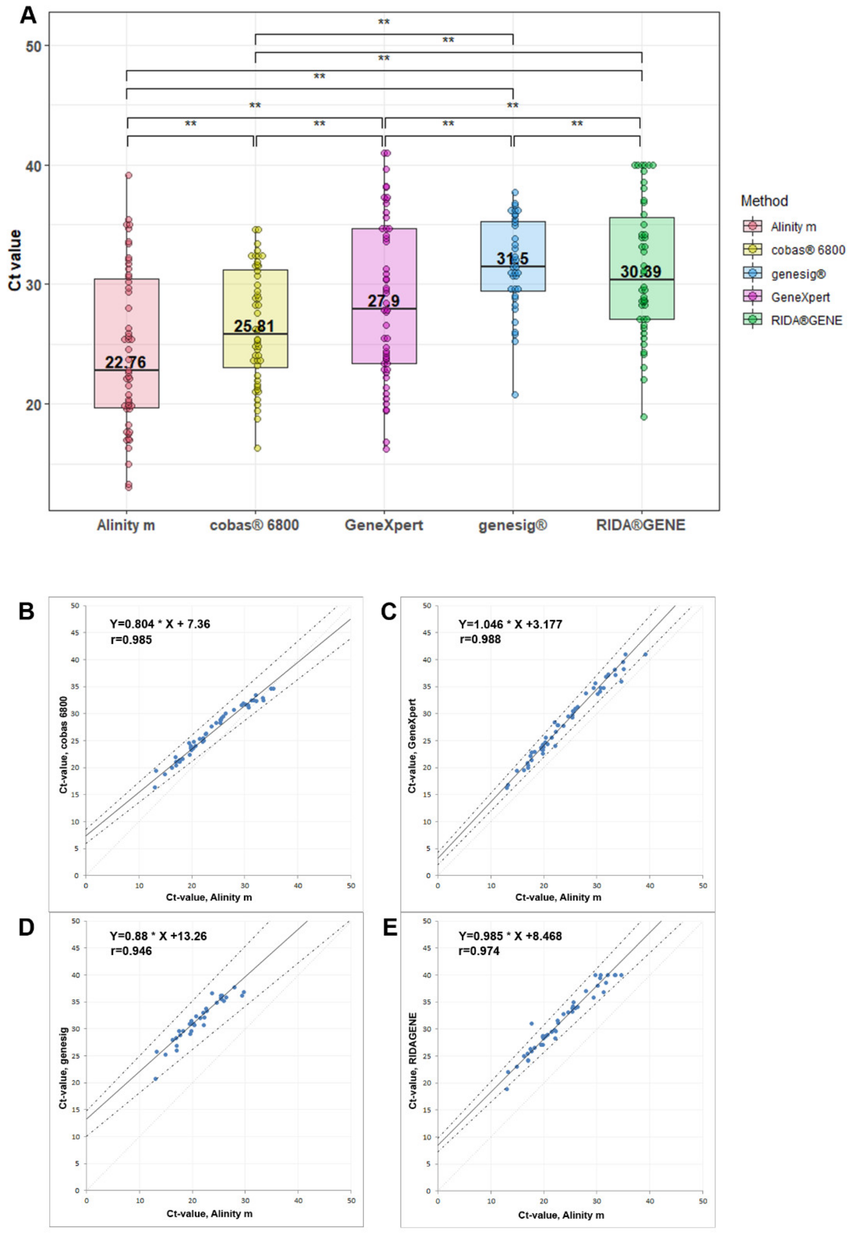 Viruses 14 02239 g001