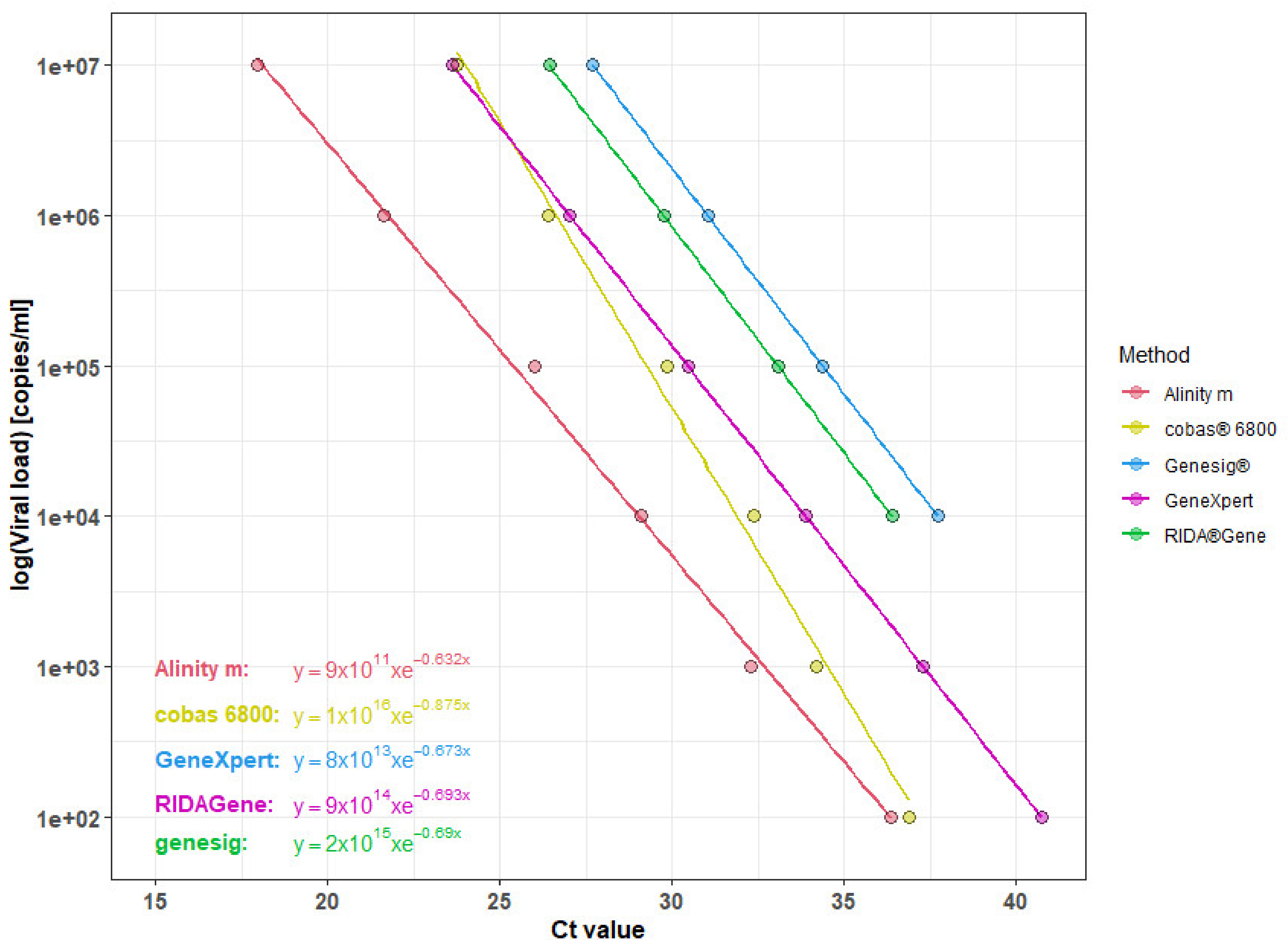 Viruses 14 02239 g002