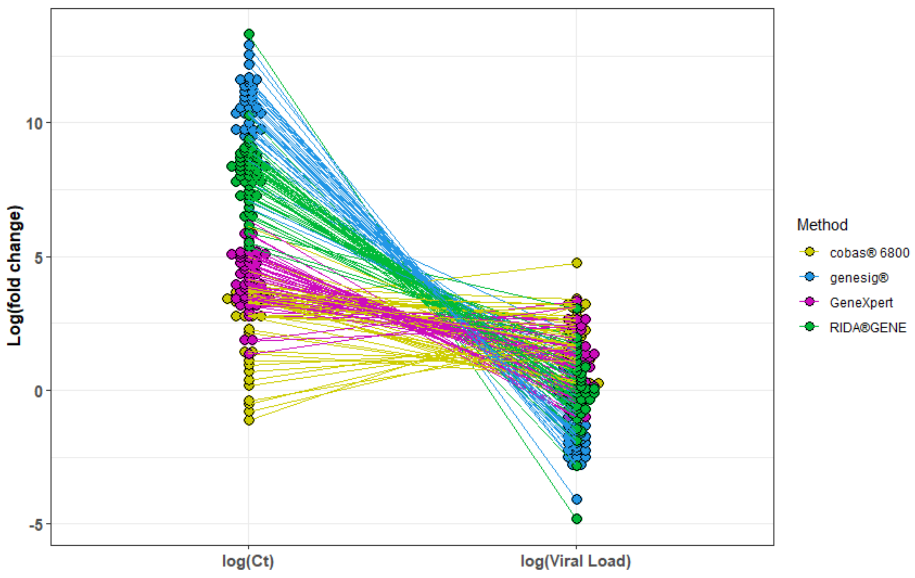 Viruses 14 02239 g003