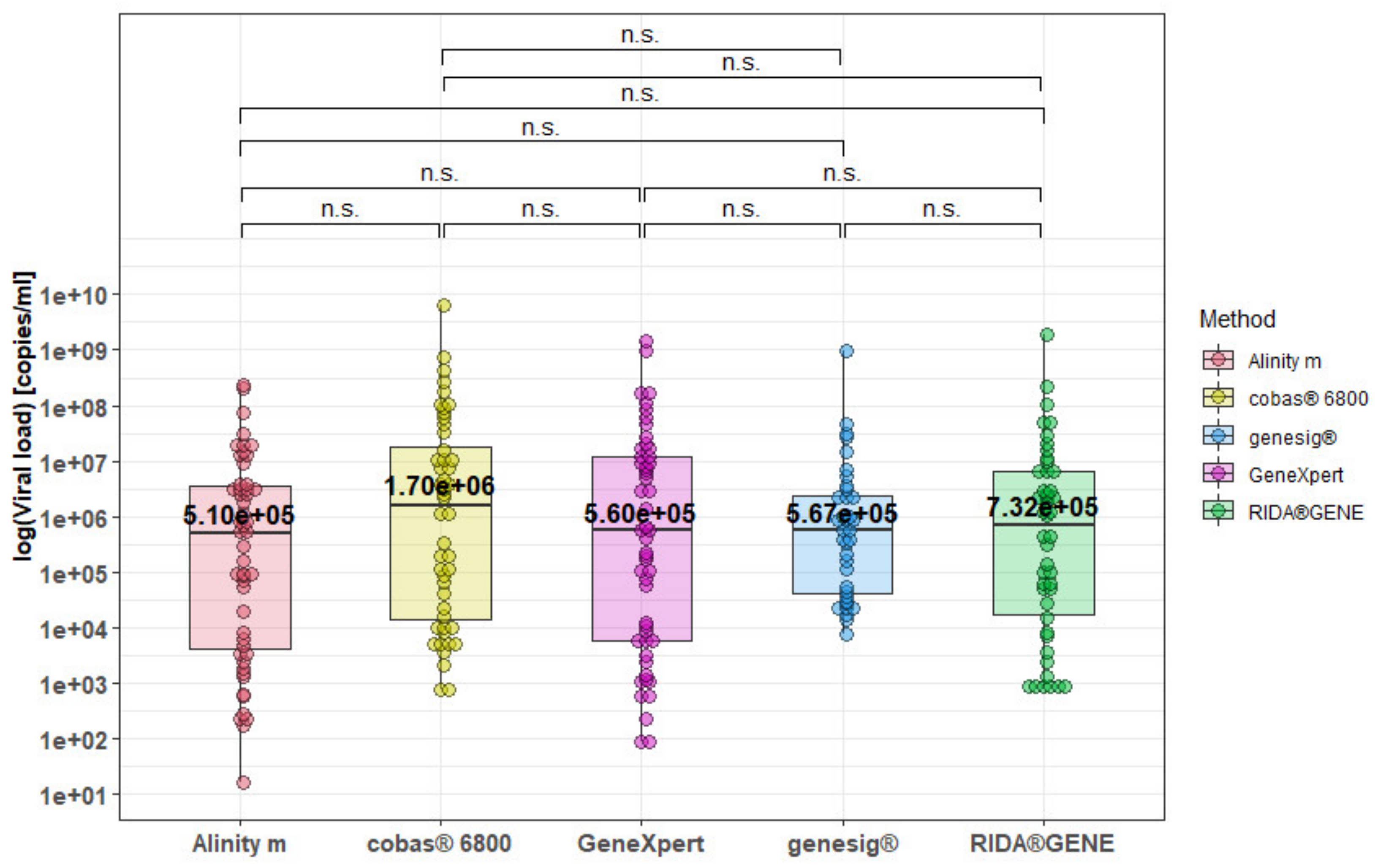 Viruses 14 02239 g004