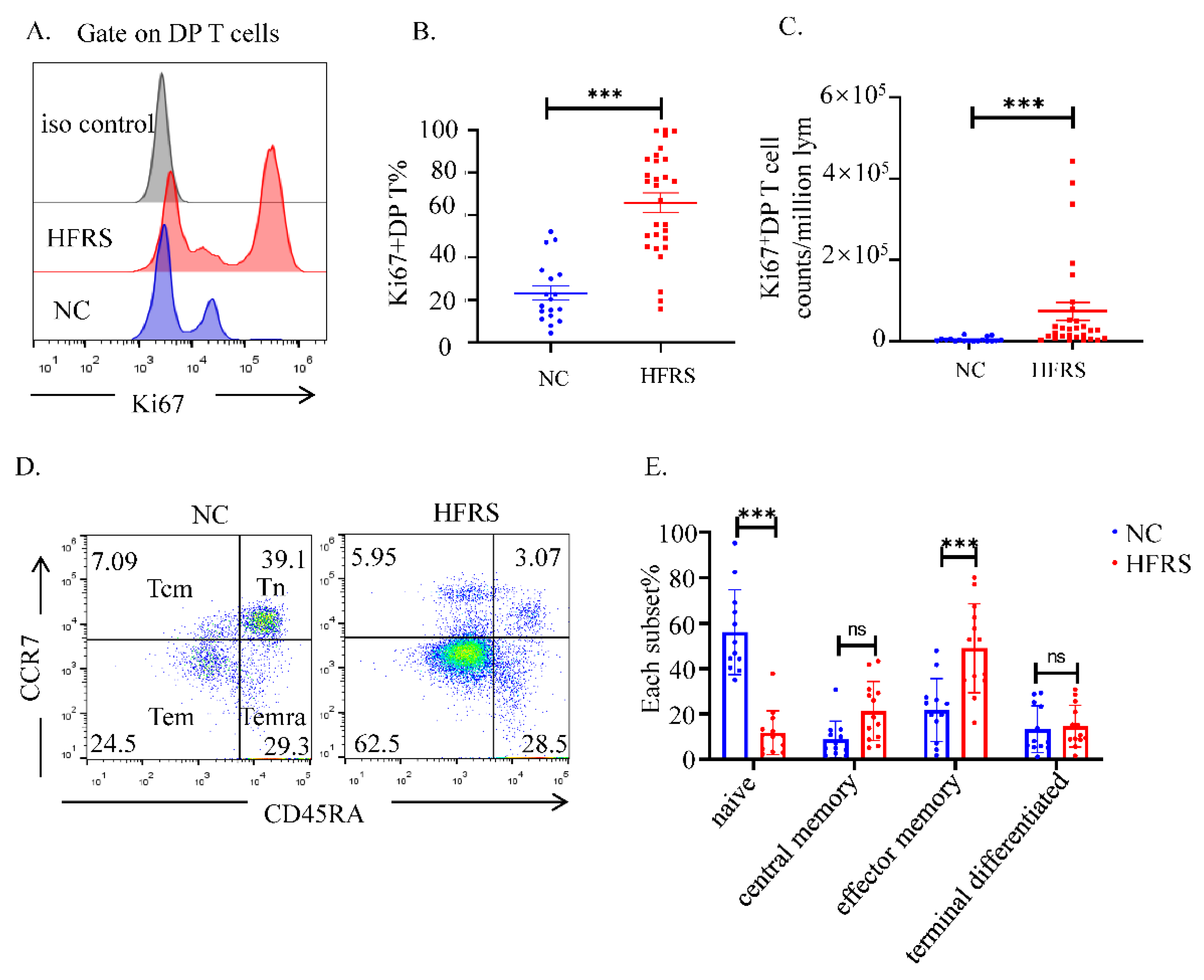 Viruses 14 02243 g003