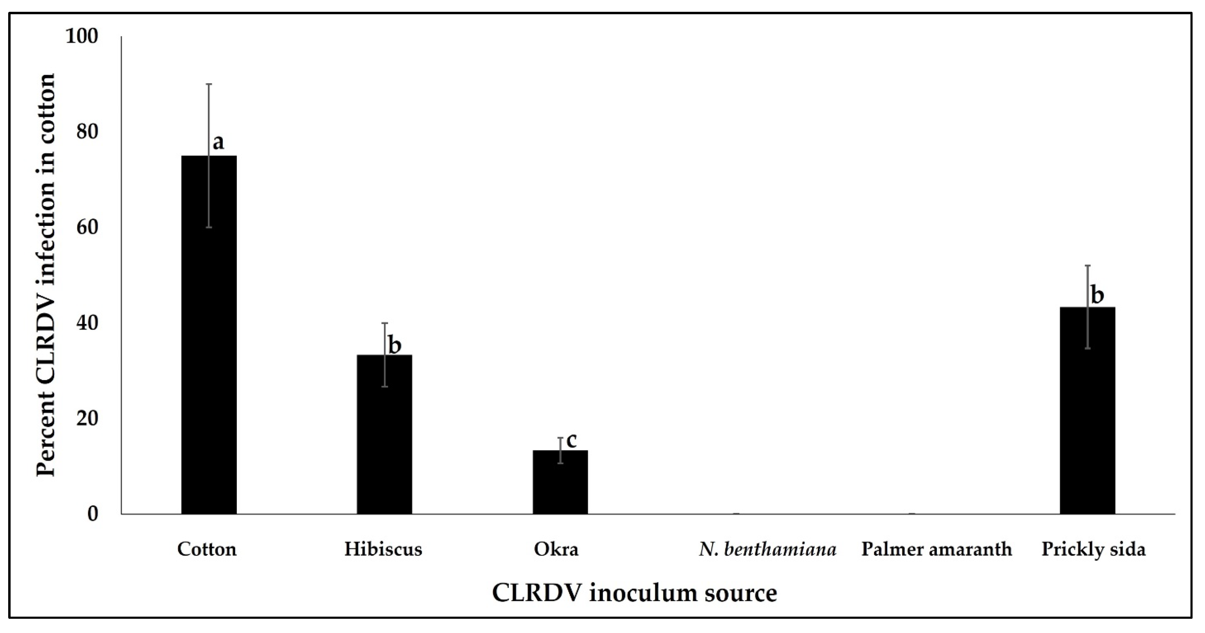 Viruses 14 02249 g003 Viruses 14 02249 g003