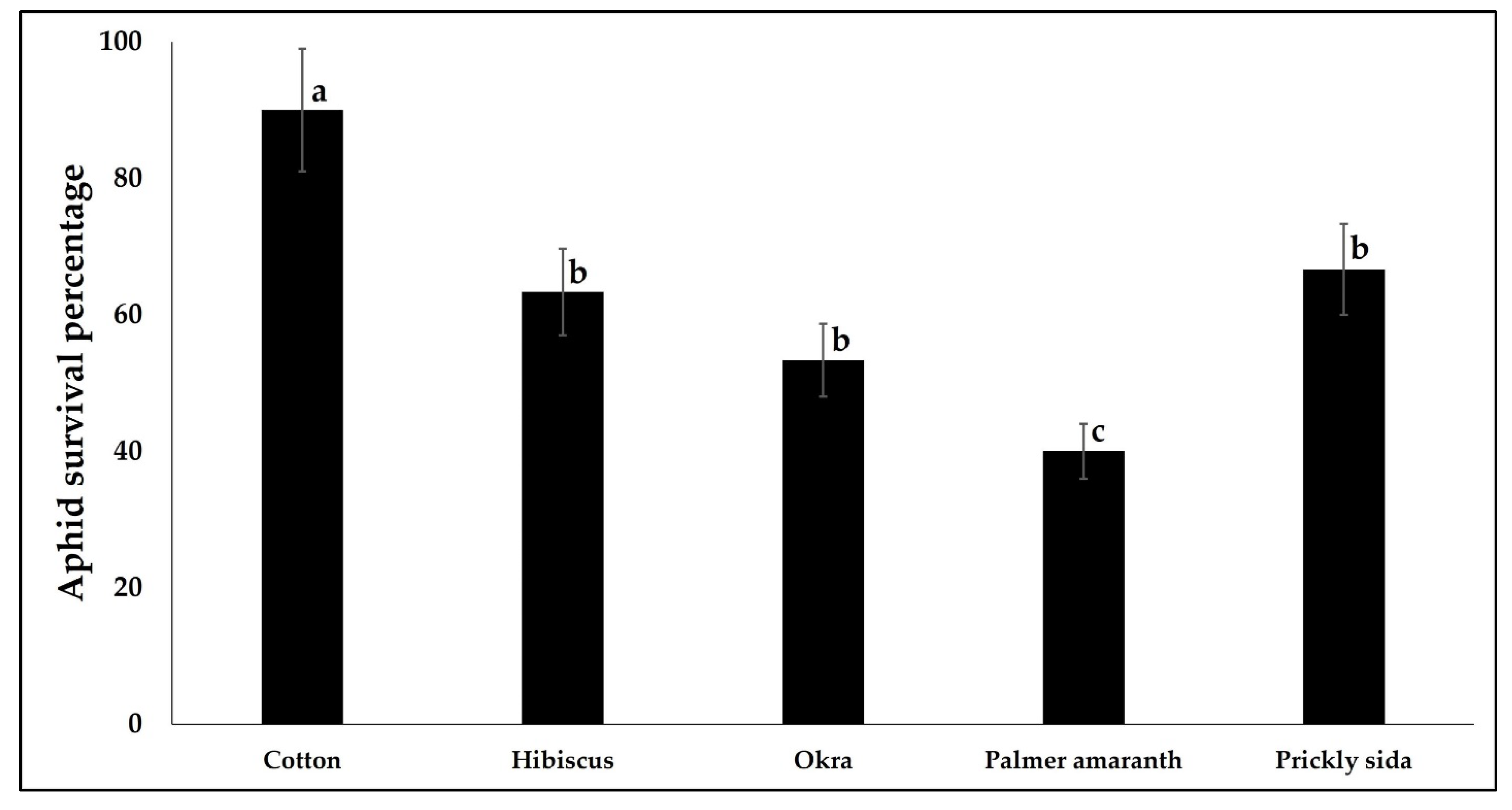 Viruses 14 02249 g004 Viruses 14 02249 g004