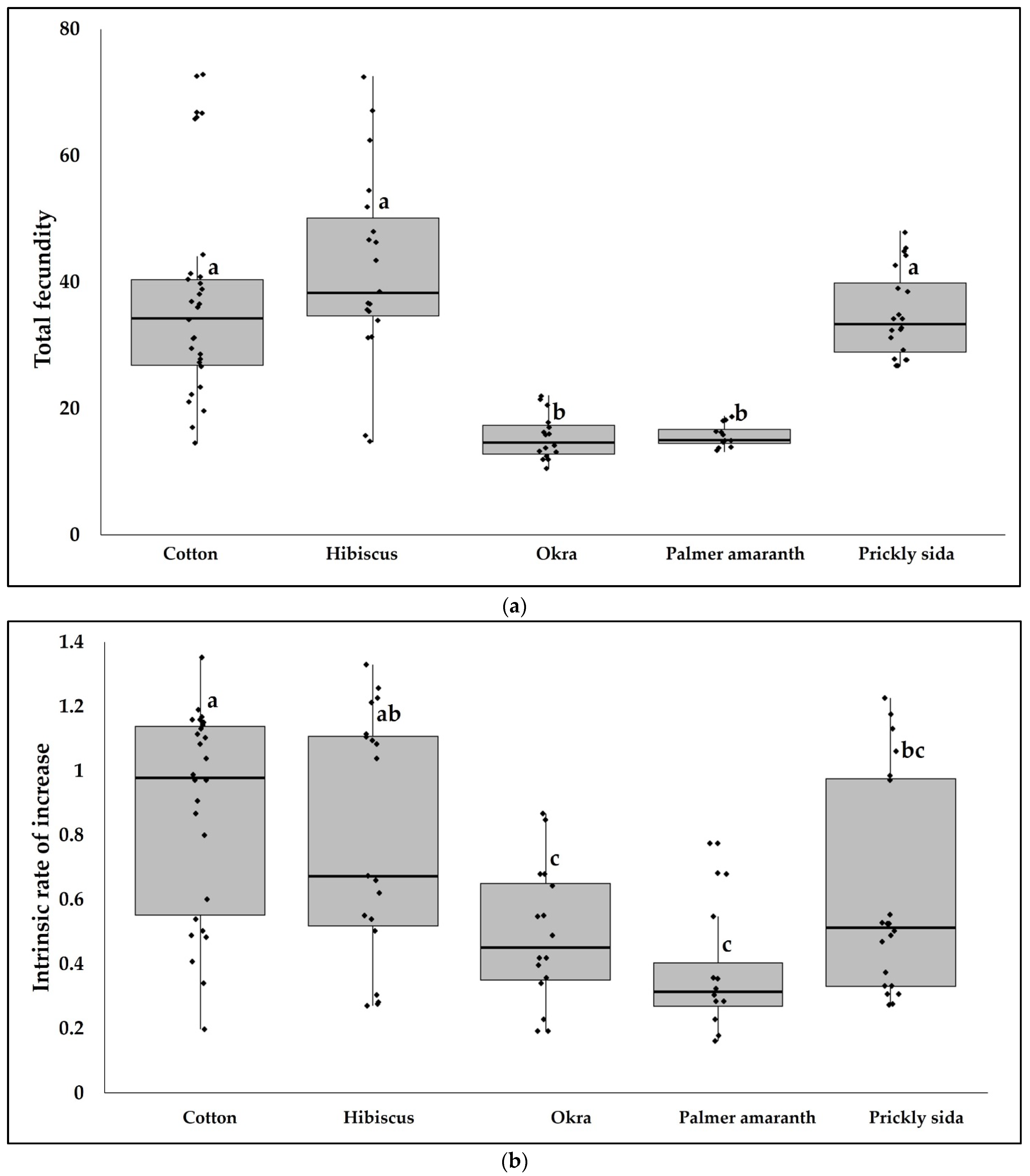 Viruses 14 02249 g005 Viruses 14 02249 g005