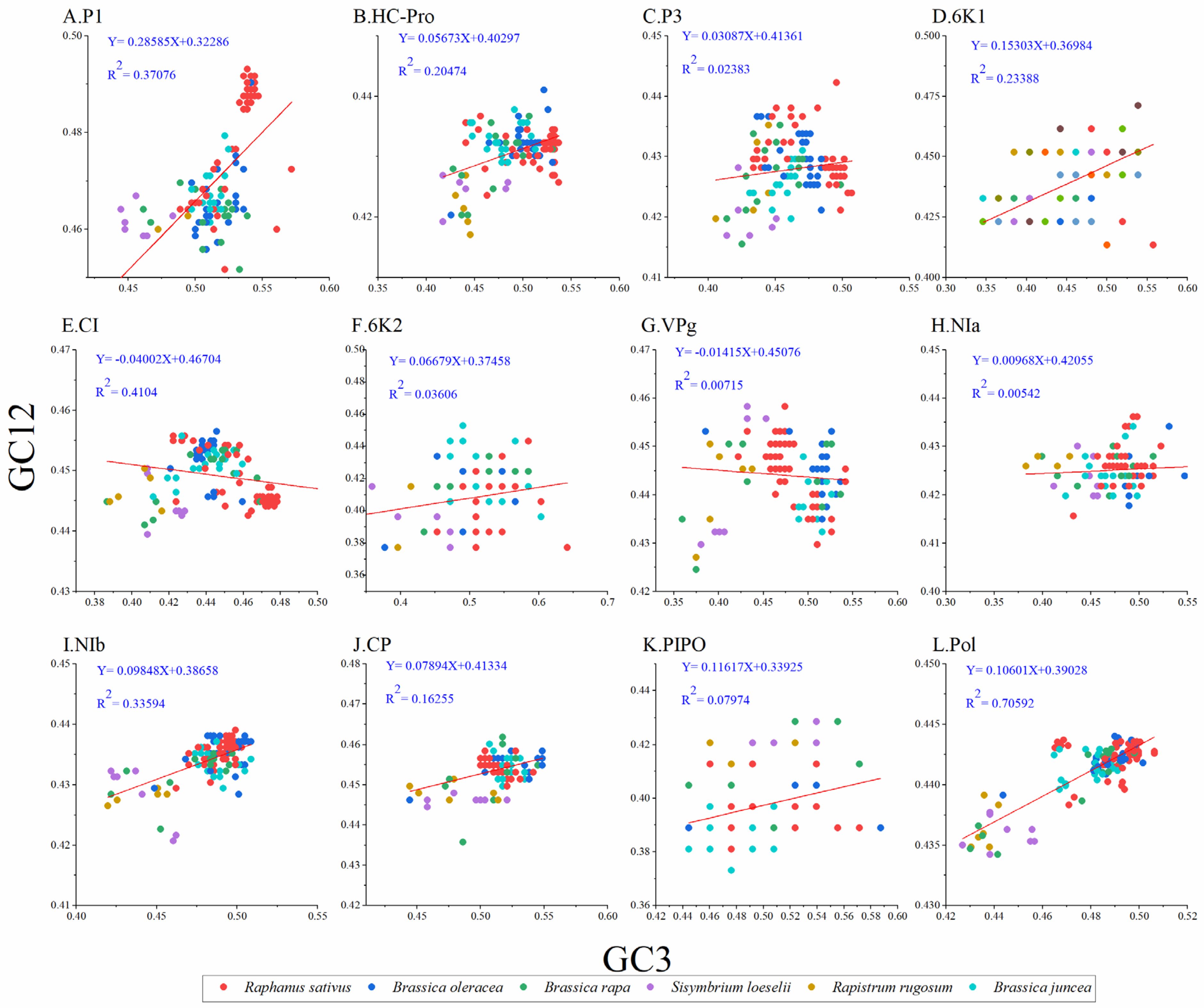 Viruses 14 02267 g004