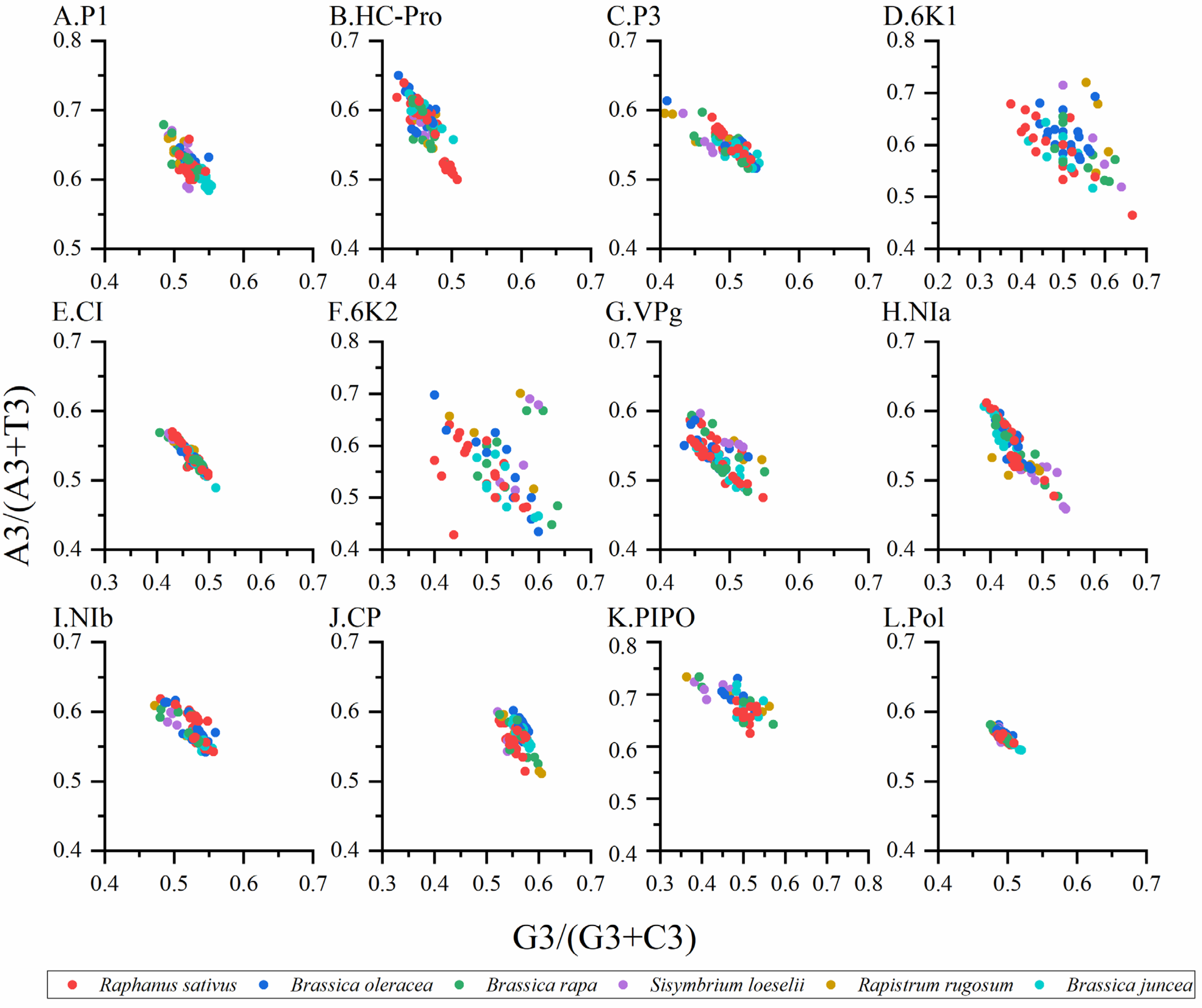 Viruses 14 02267 g005