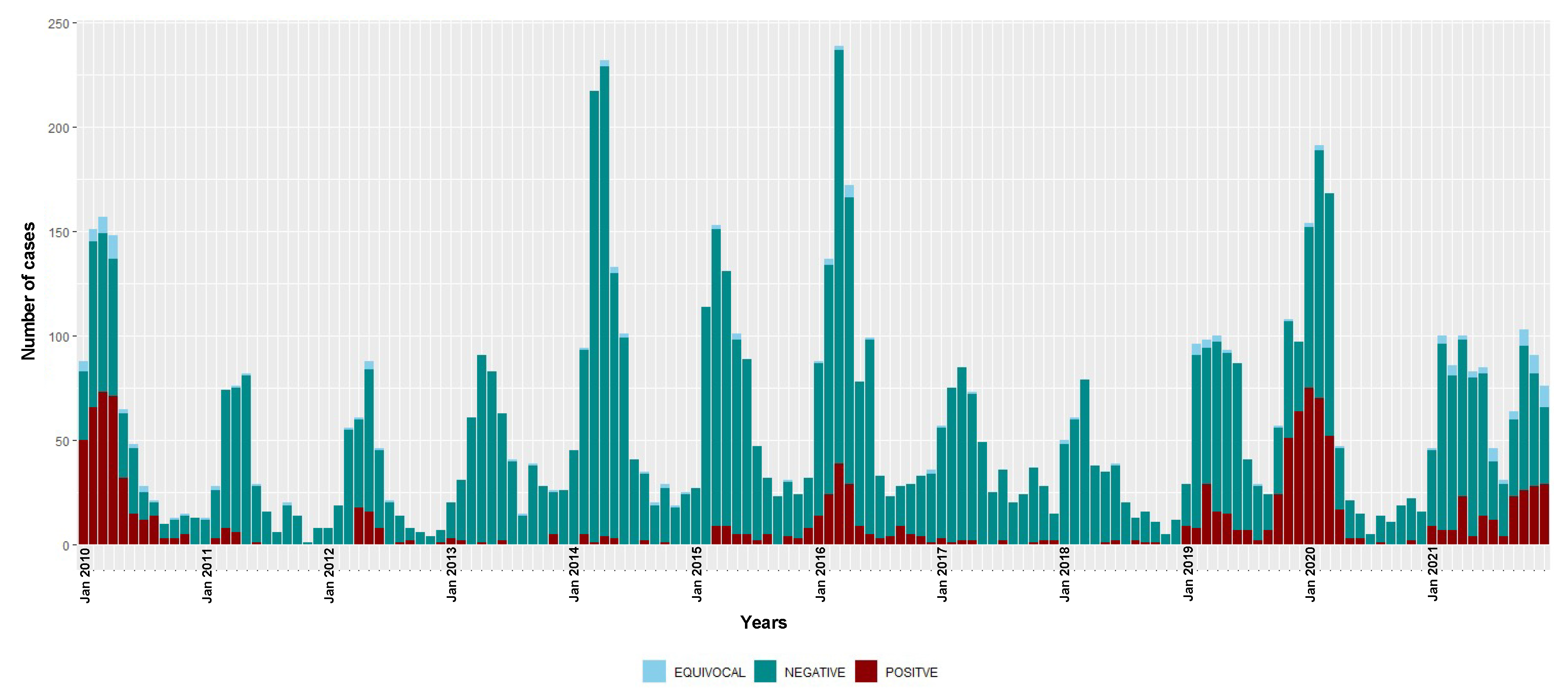 Viruses 14 02273 g001