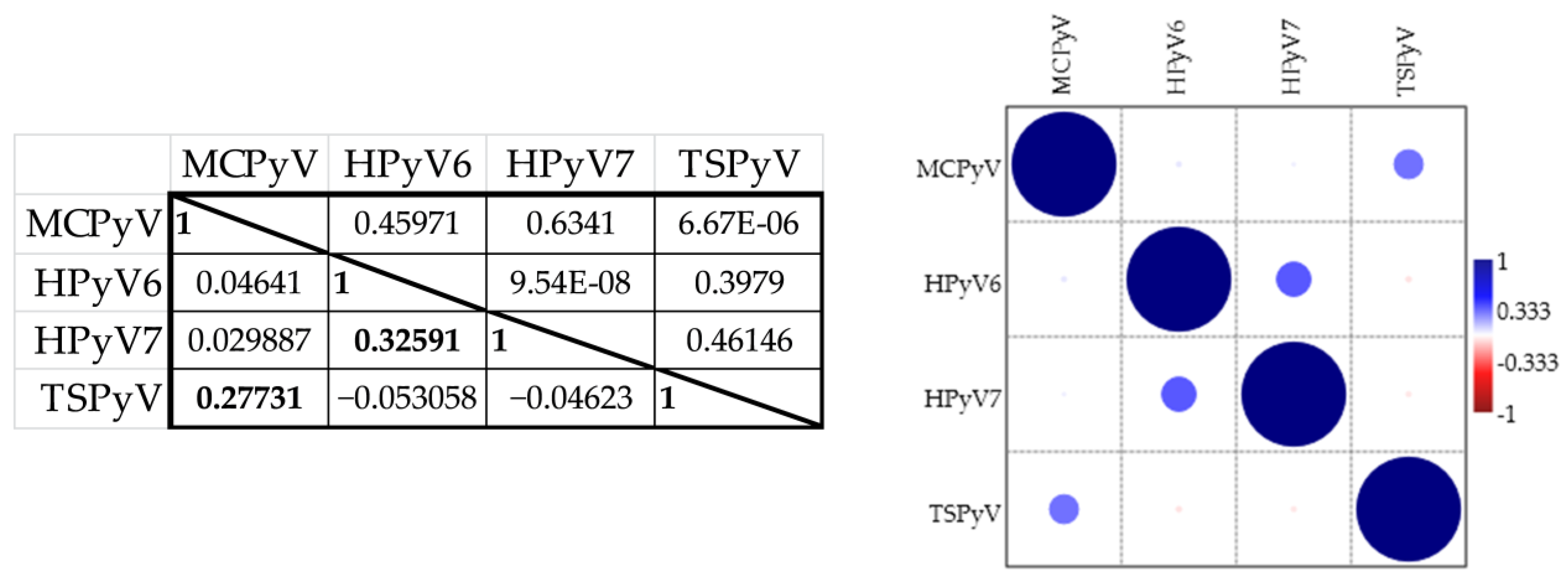 Viruses 14 02282 g003