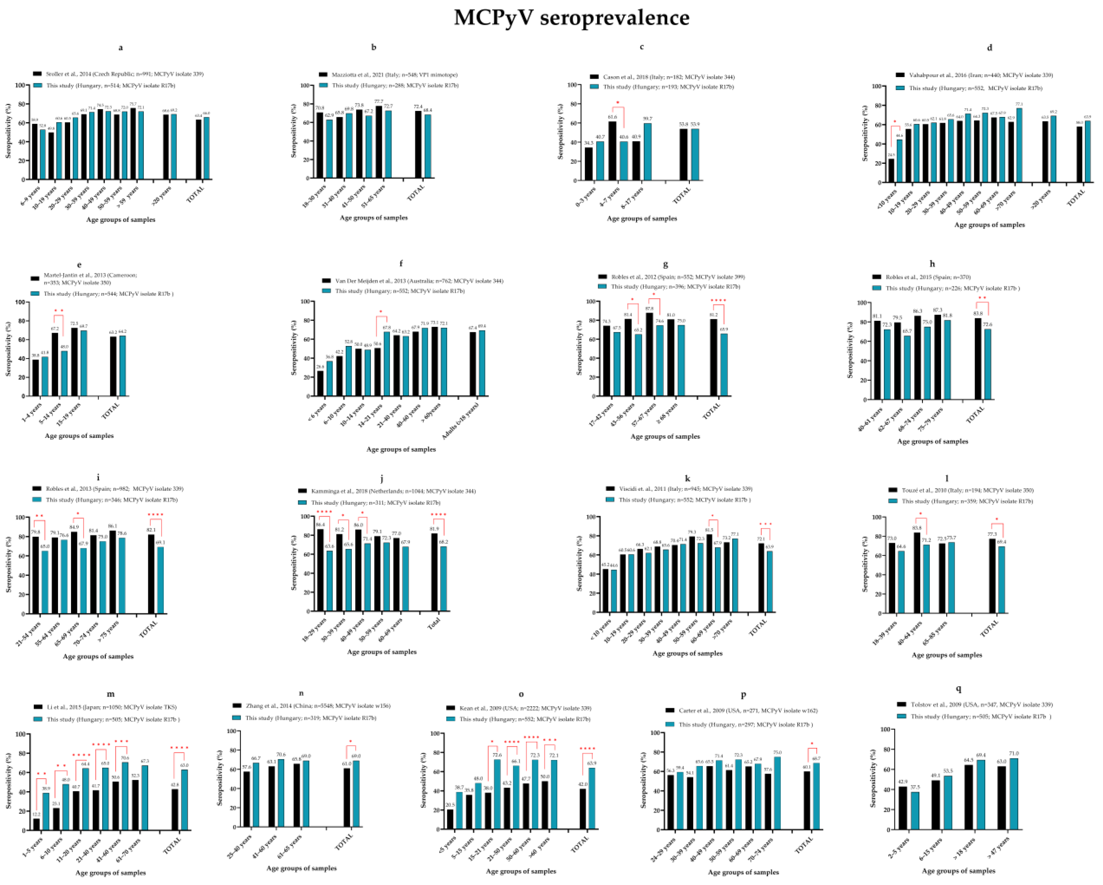 Viruses 14 02282 g005