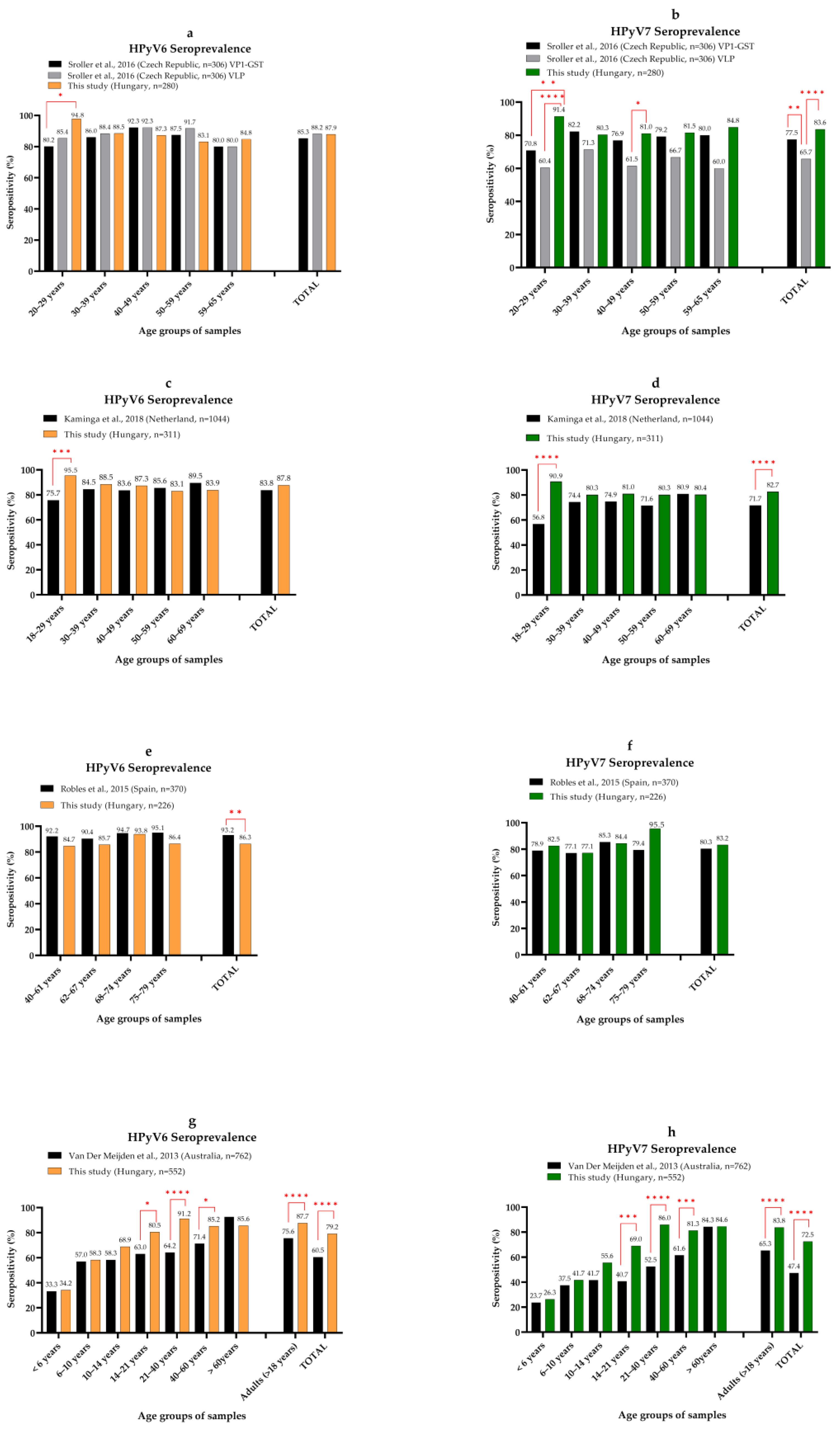 Viruses 14 02282 g006