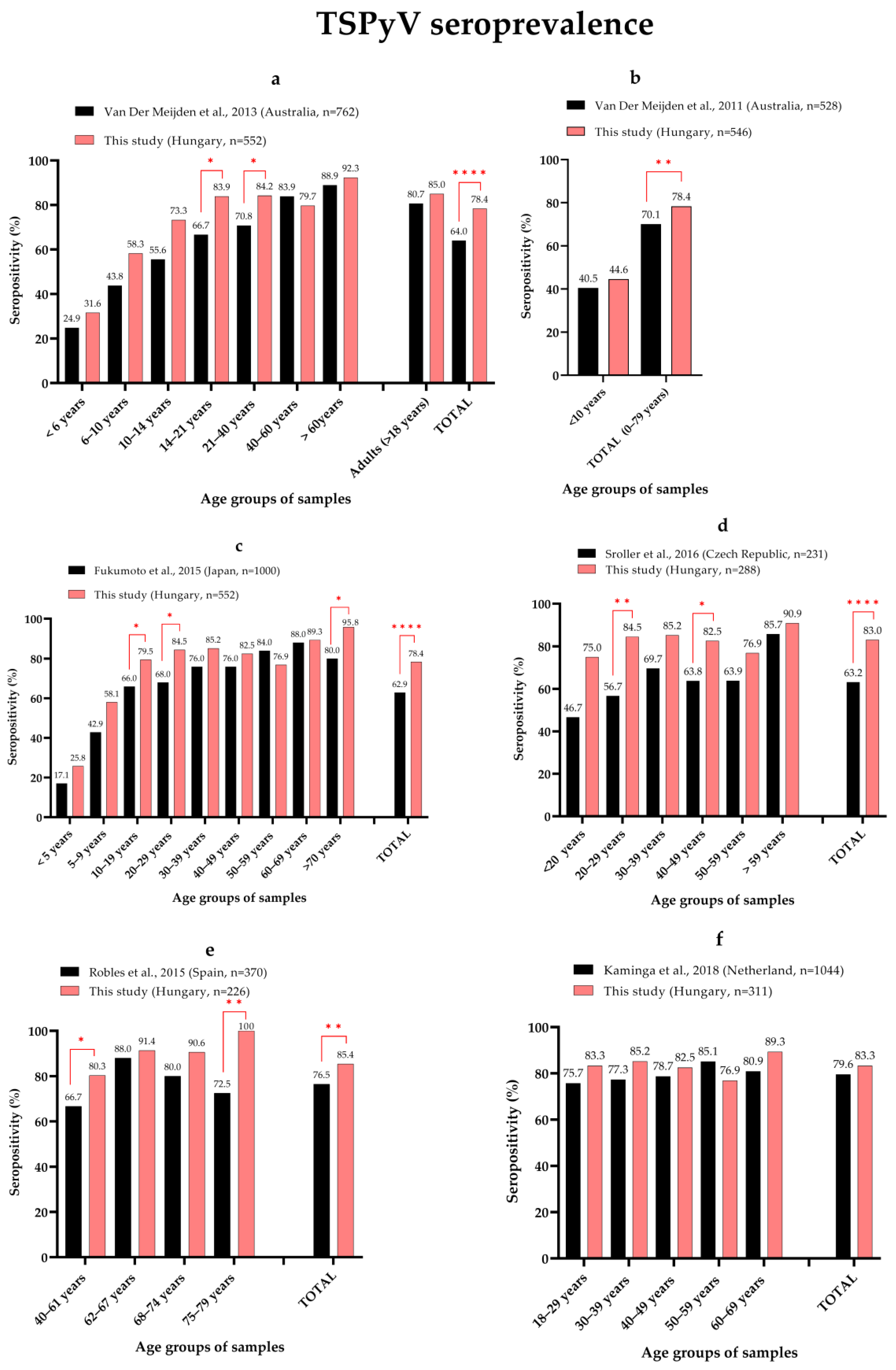 Viruses 14 02282 g007
