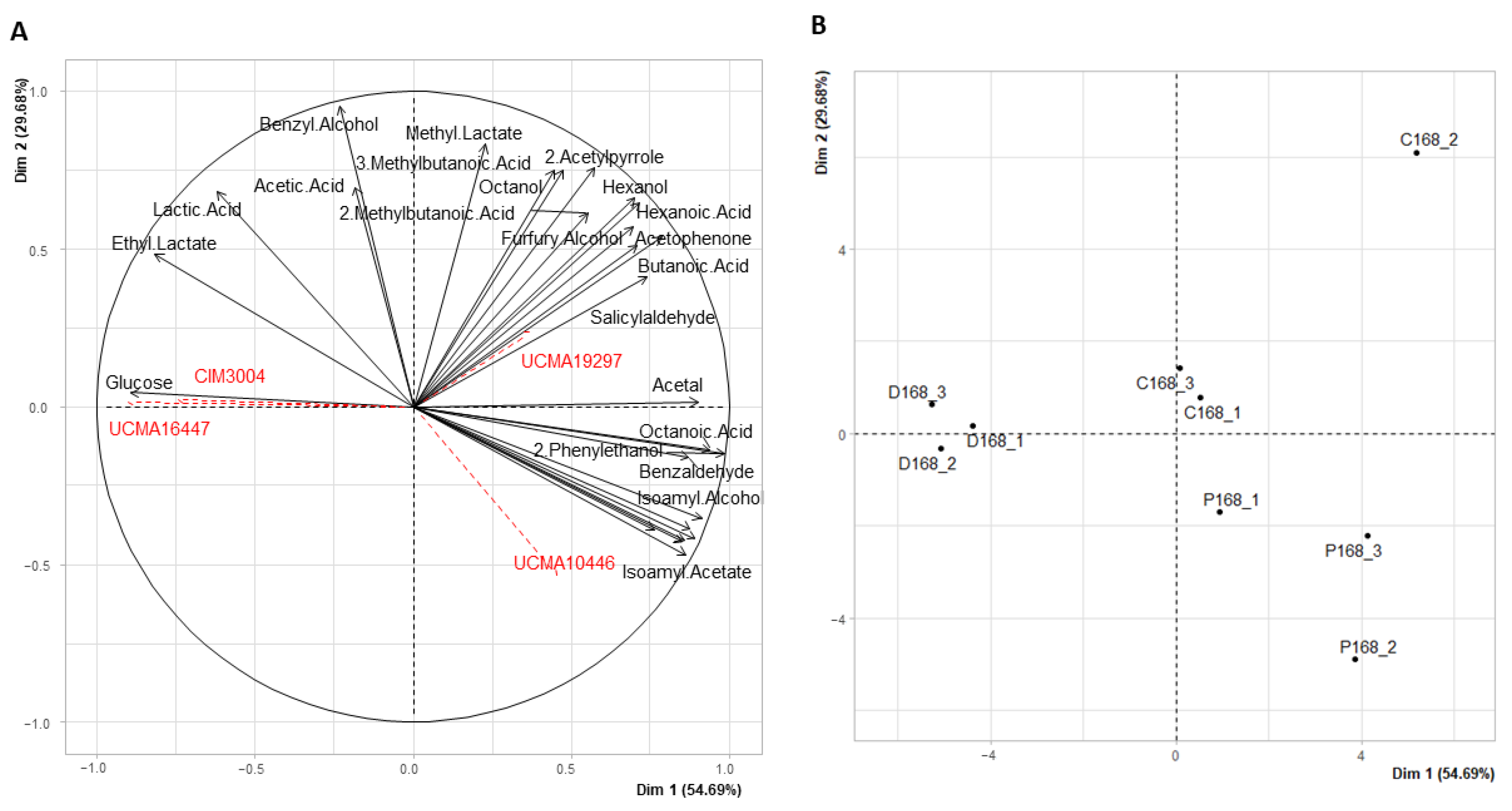 Viruses 14 02283 g003 Viruses 14 02283 g003