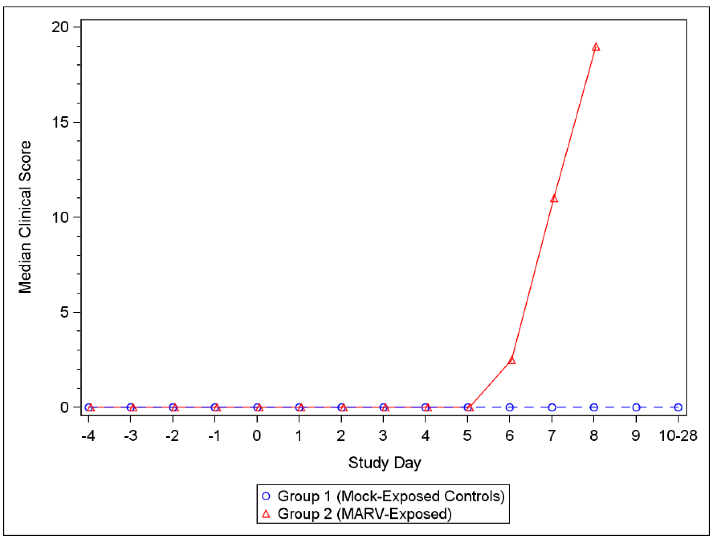 Viruses 14 02291 g002