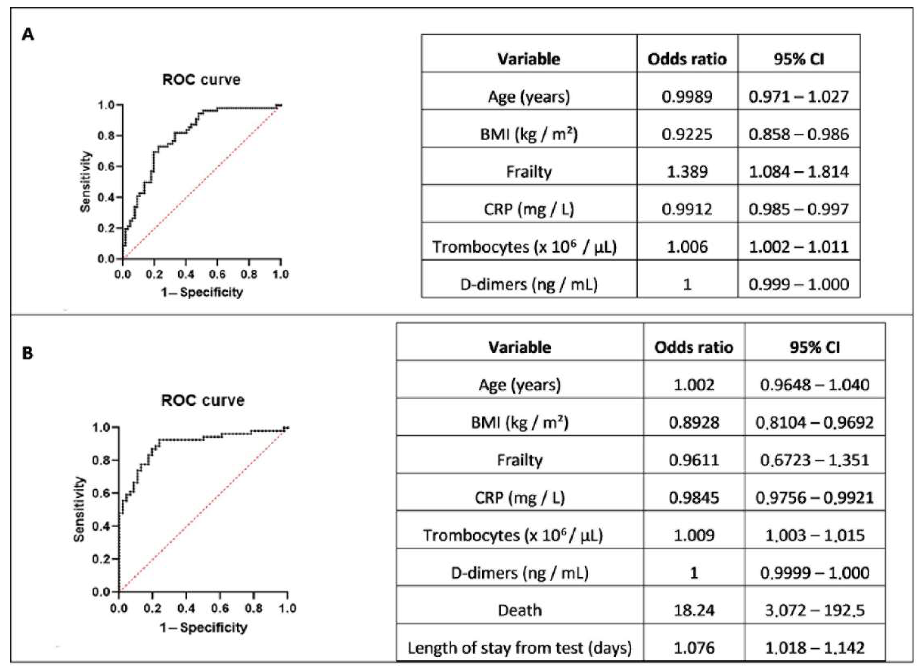 Viruses 14 02292 g001