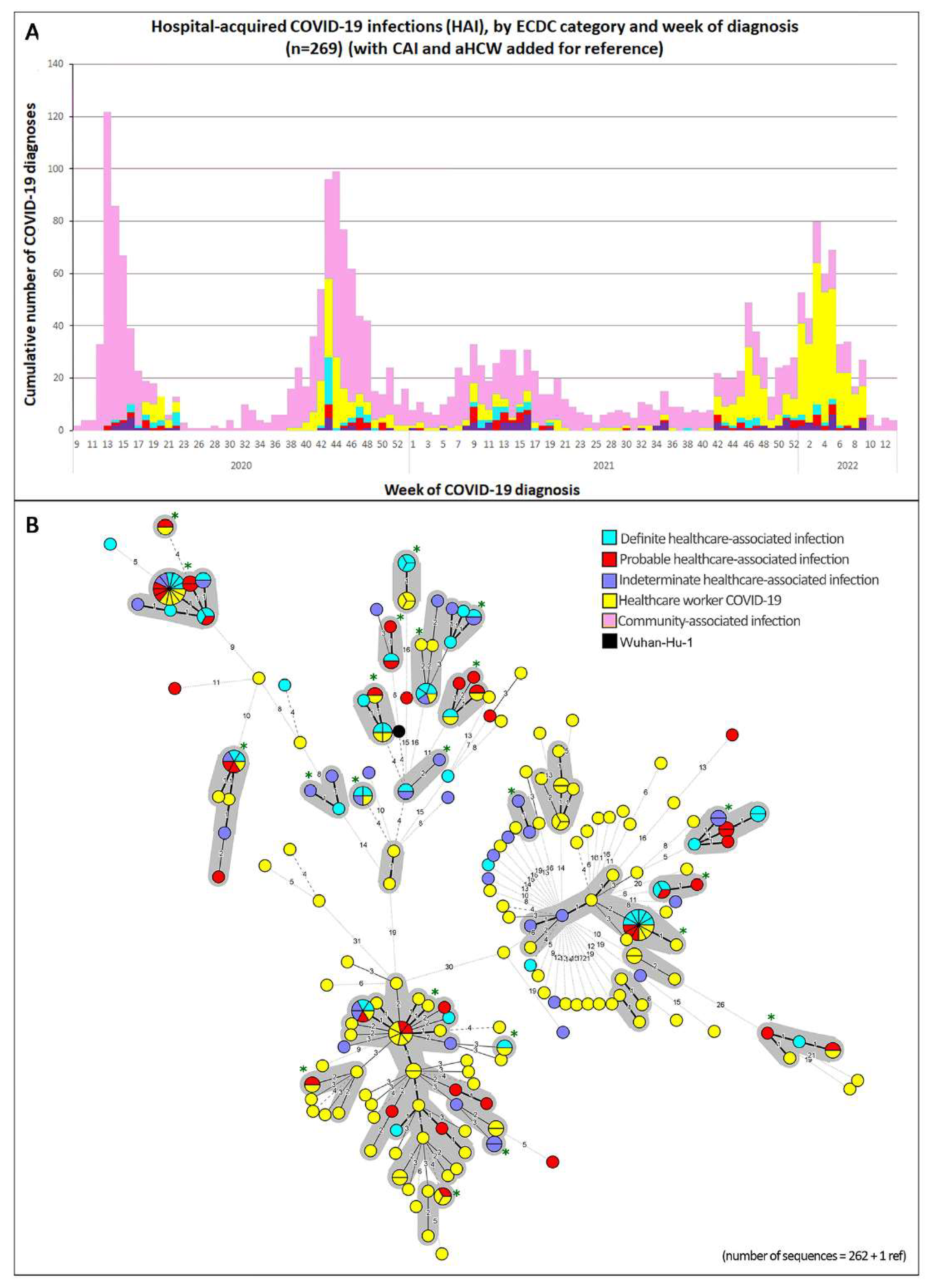 Viruses 14 02292 g003