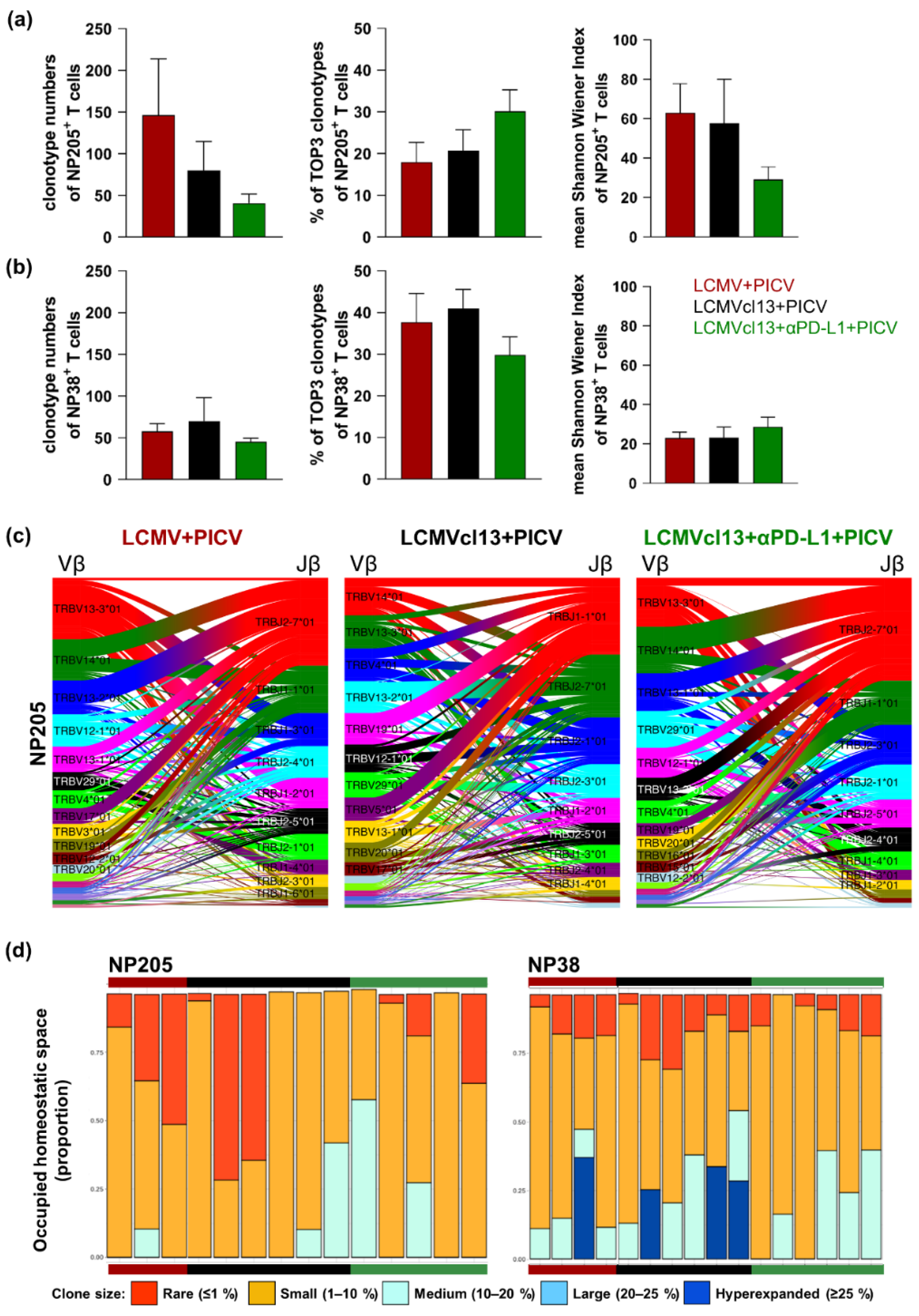 Viruses 14 02293 g003 Viruses 14 02293 g003