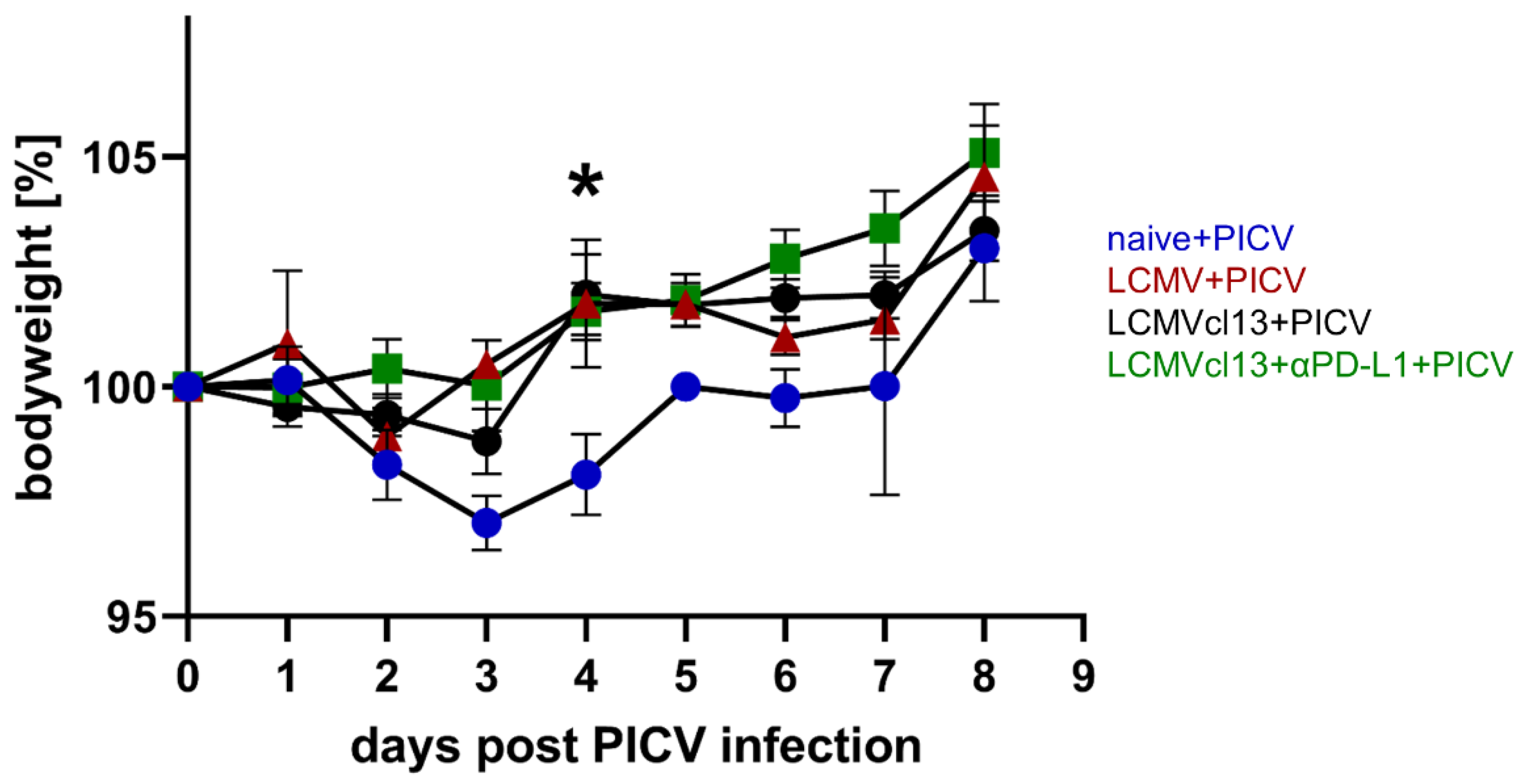 Viruses 14 02293 g004 Viruses 14 02293 g004