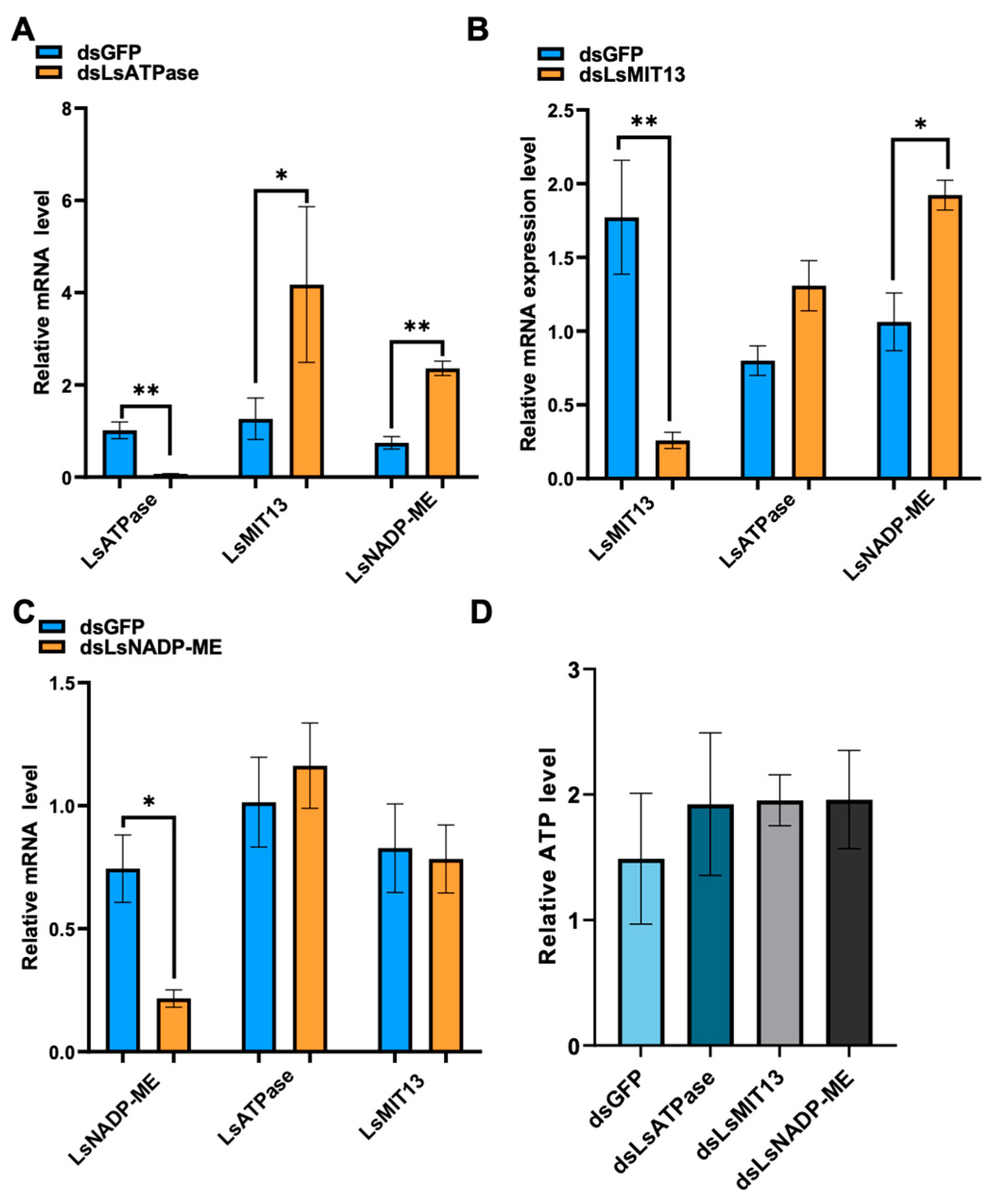 Viruses 14 02298 g004