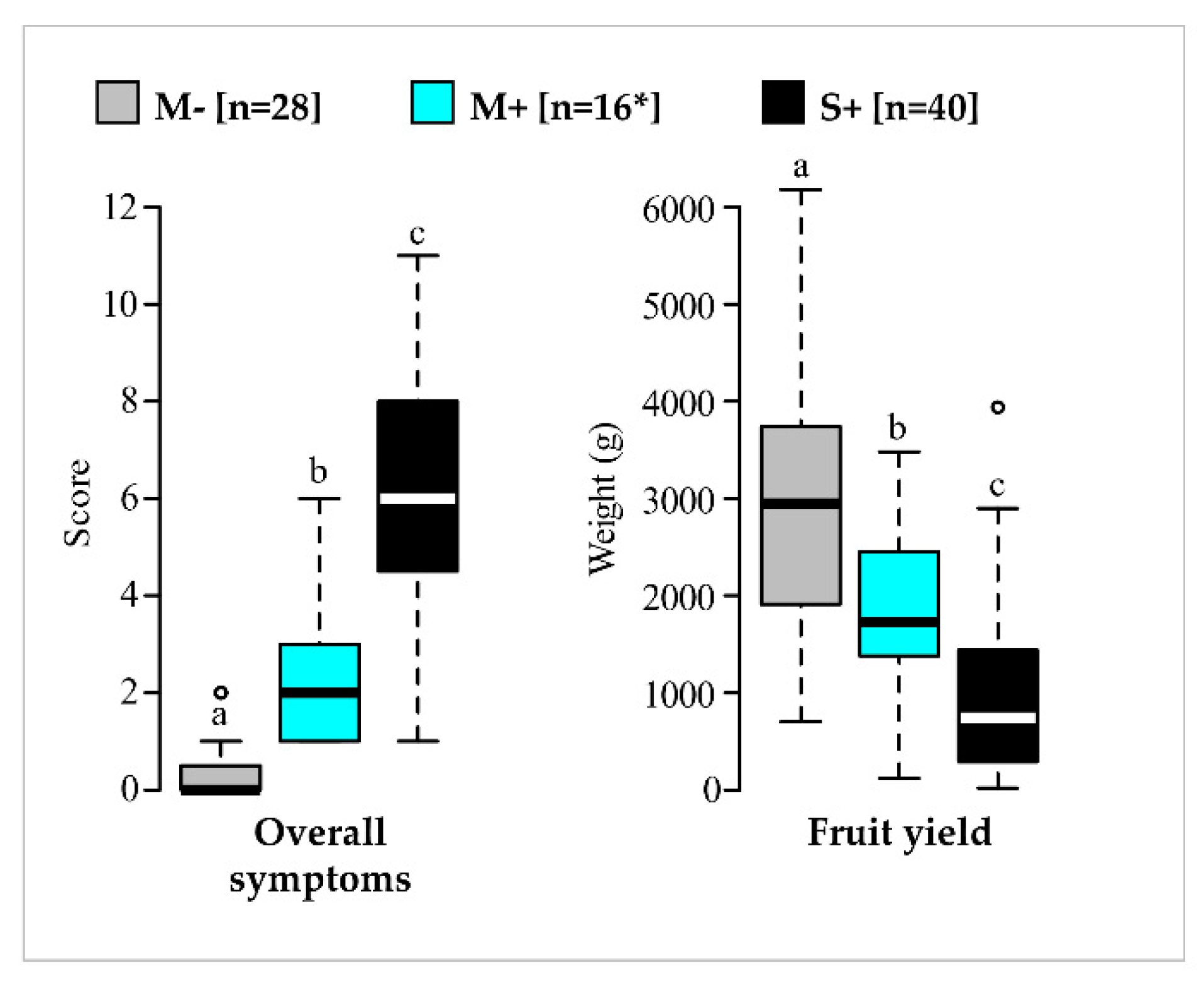 Viruses 14 02303 g004
