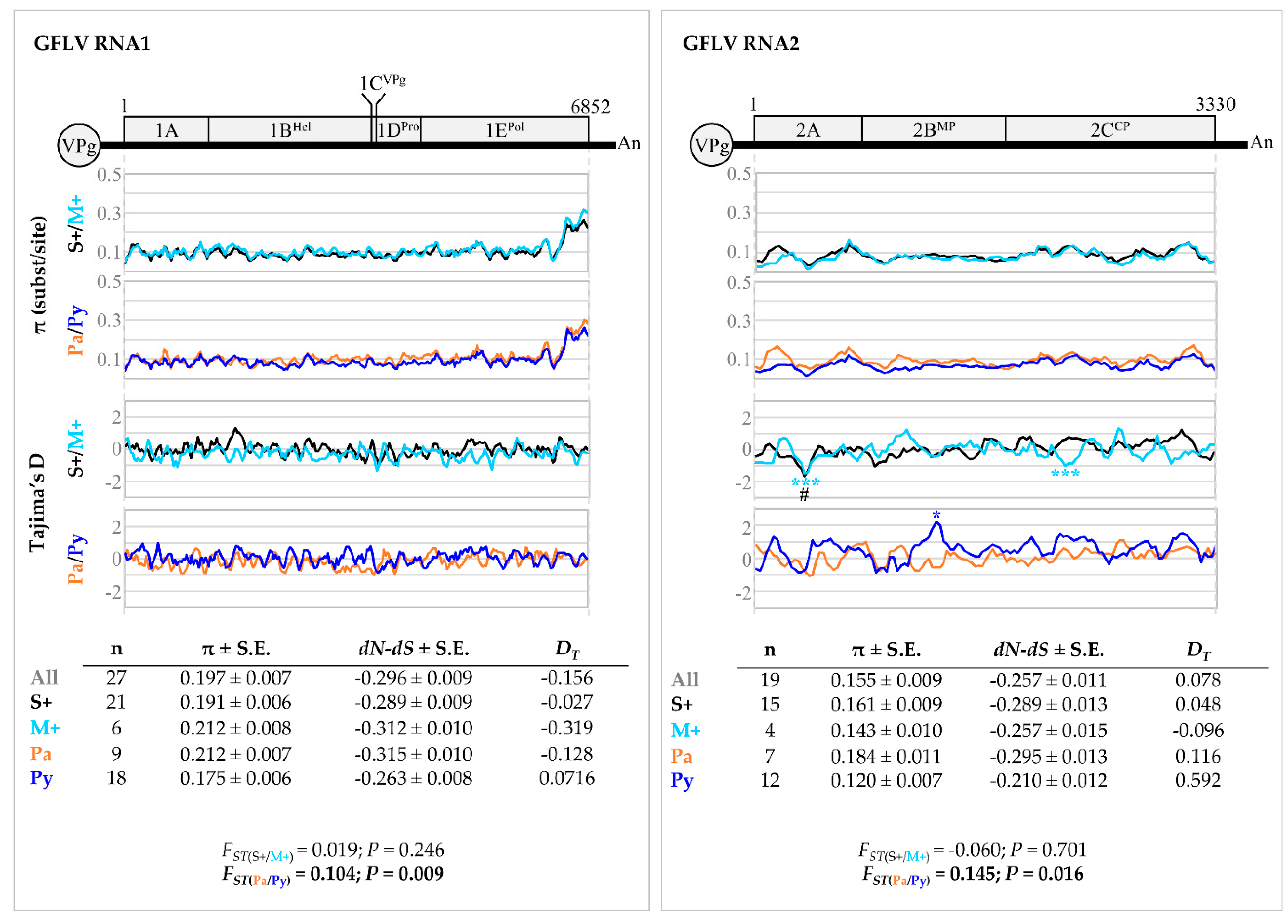 Viruses 14 02303 g006