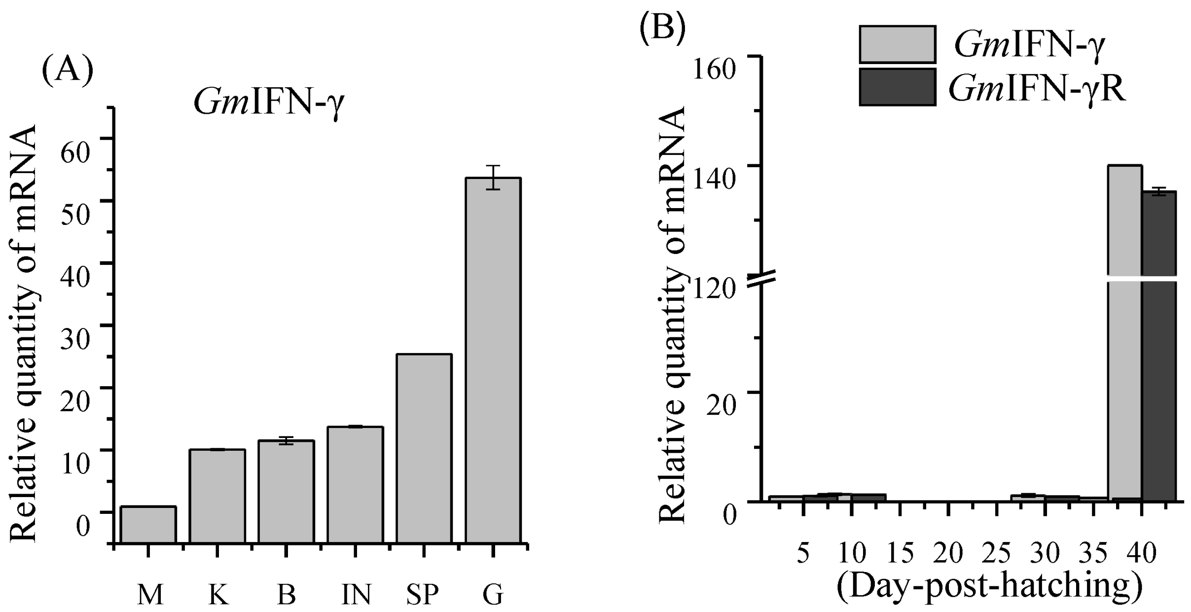 Viruses 14 02304 g003