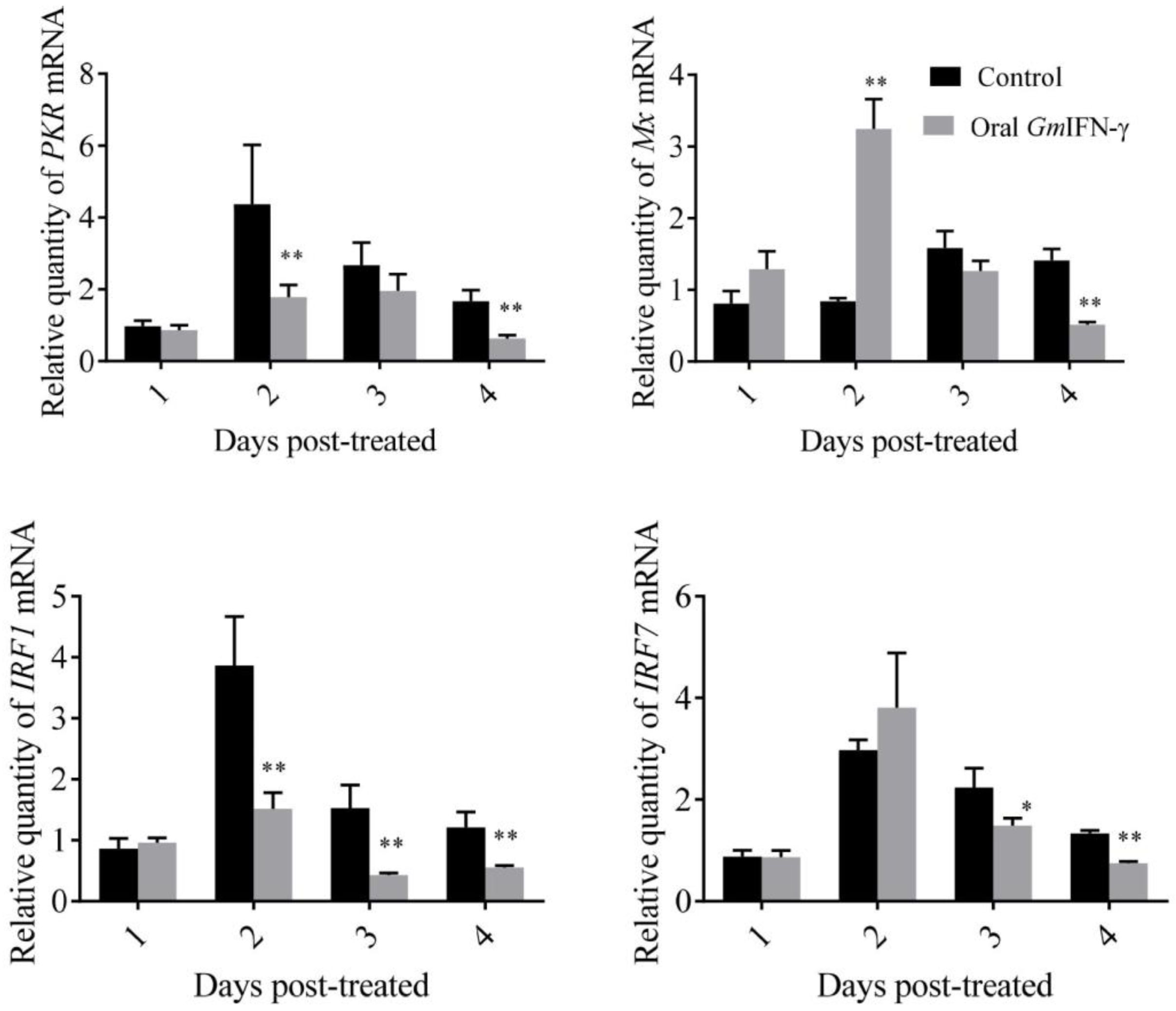 Viruses 14 02304 g007a