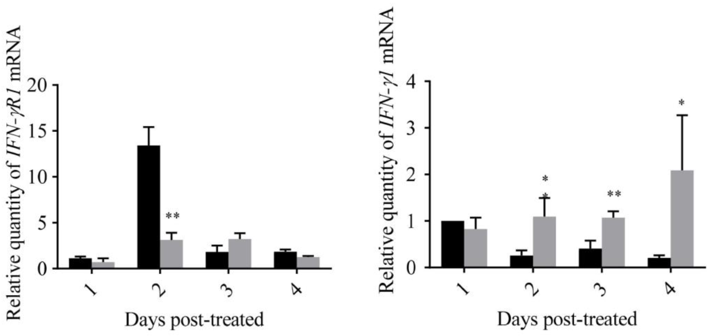 Viruses 14 02304 g007b