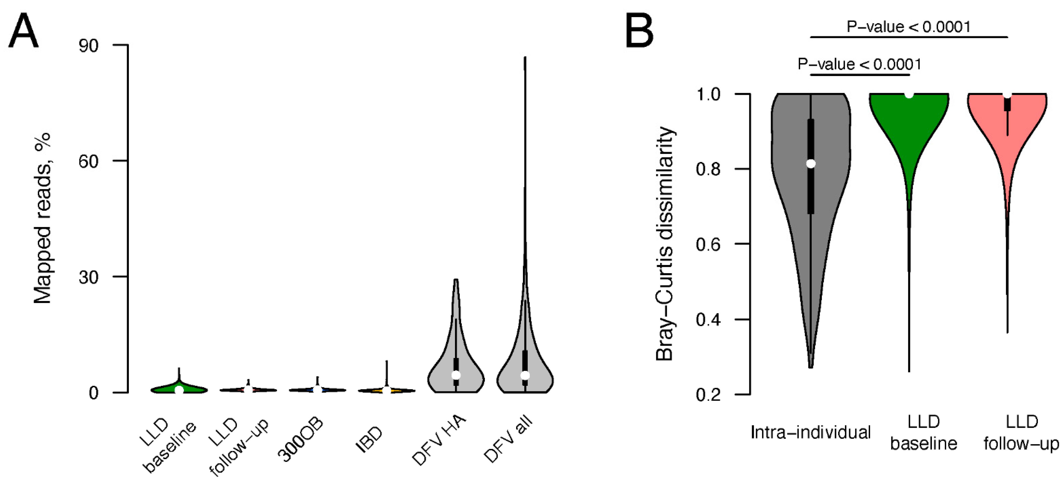 Viruses 14 02305 g002
