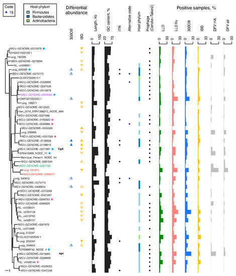 Viruses 14 02305 g004