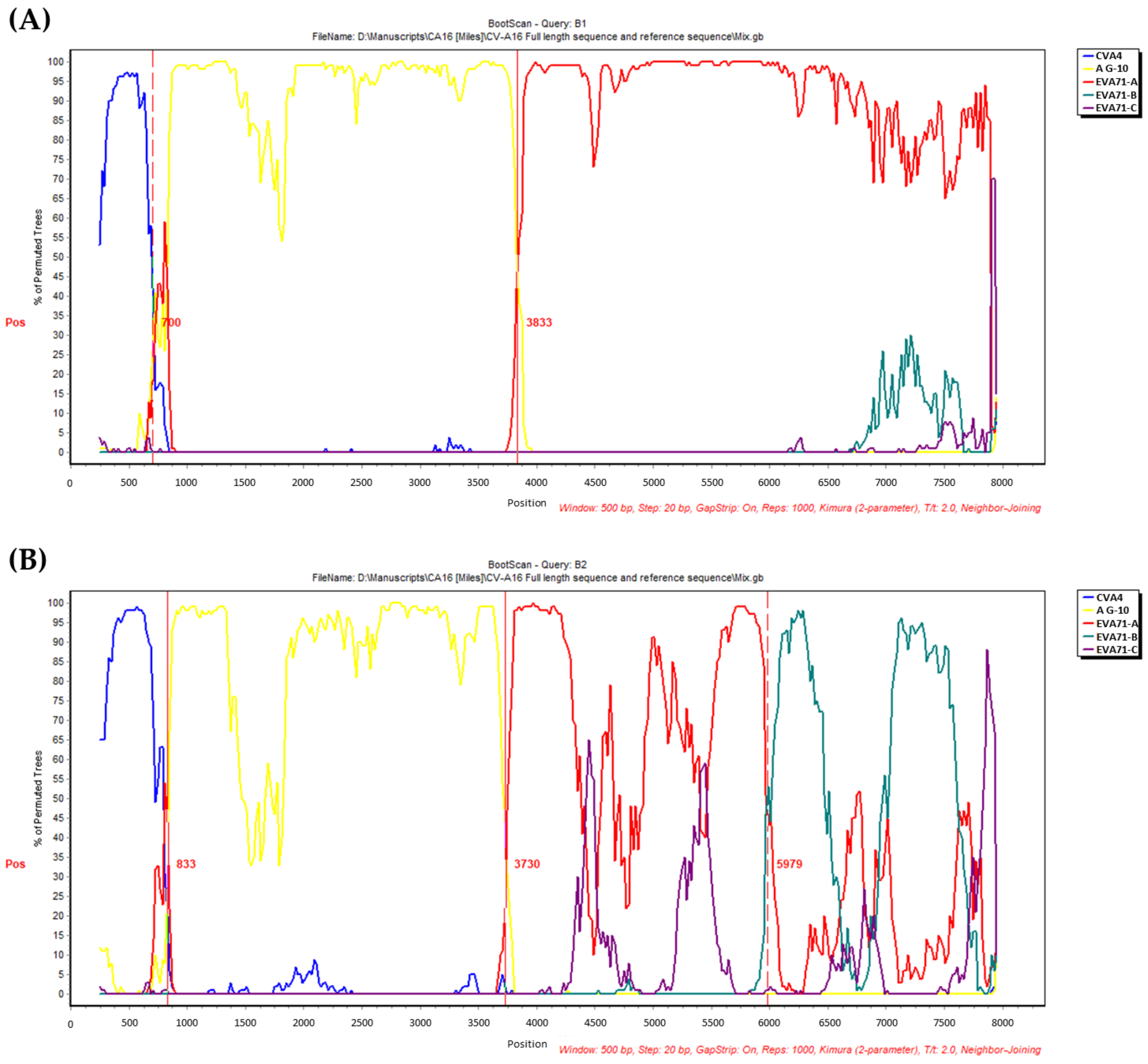 Viruses 14 02306 g004