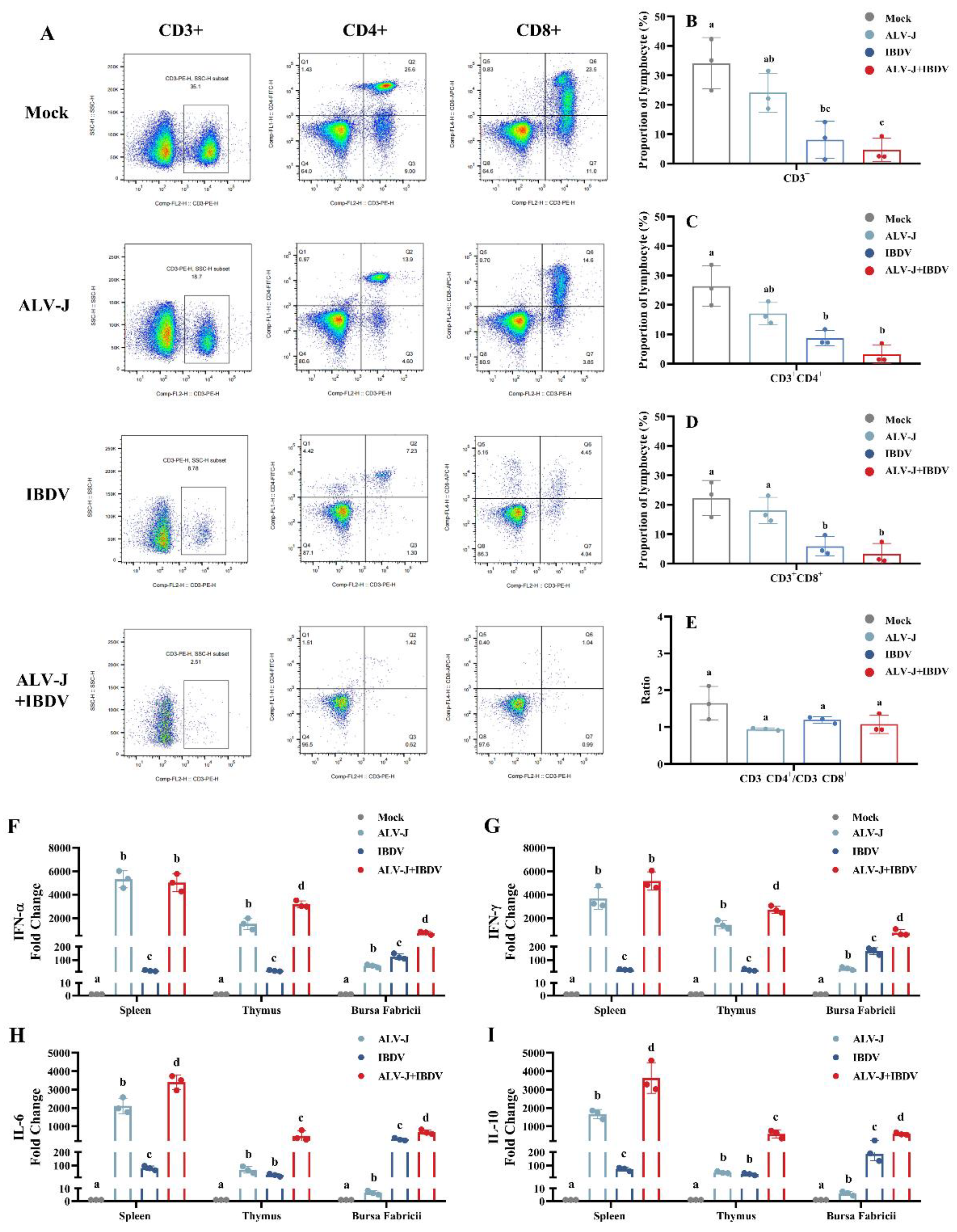Viruses 14 02312 g007