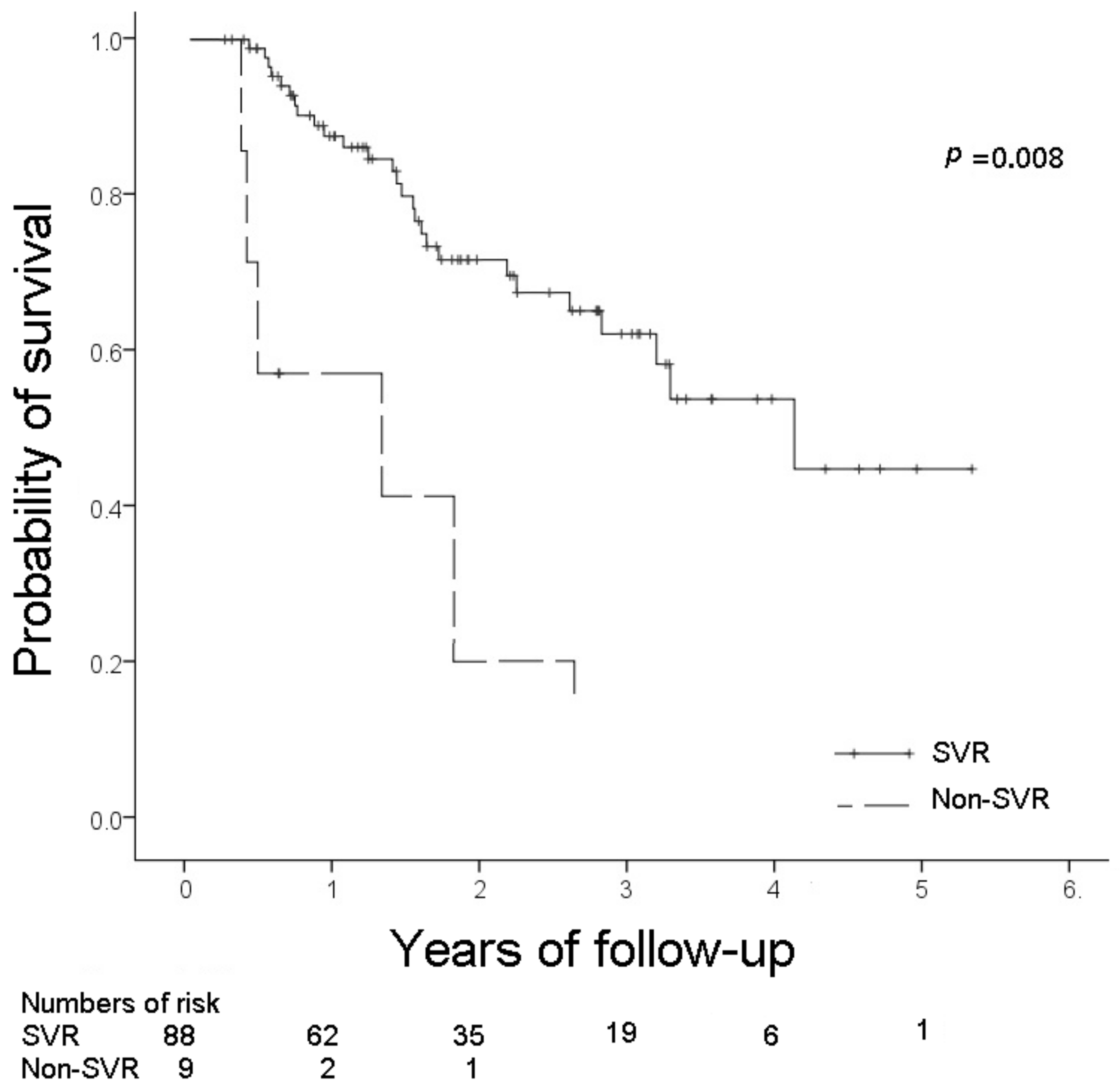 Viruses 14 02316 g001
