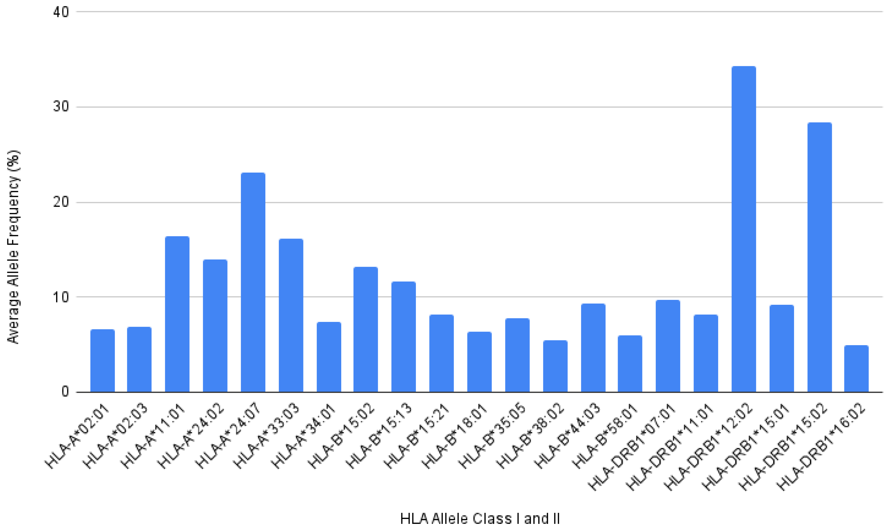 Viruses 14 02328 g001