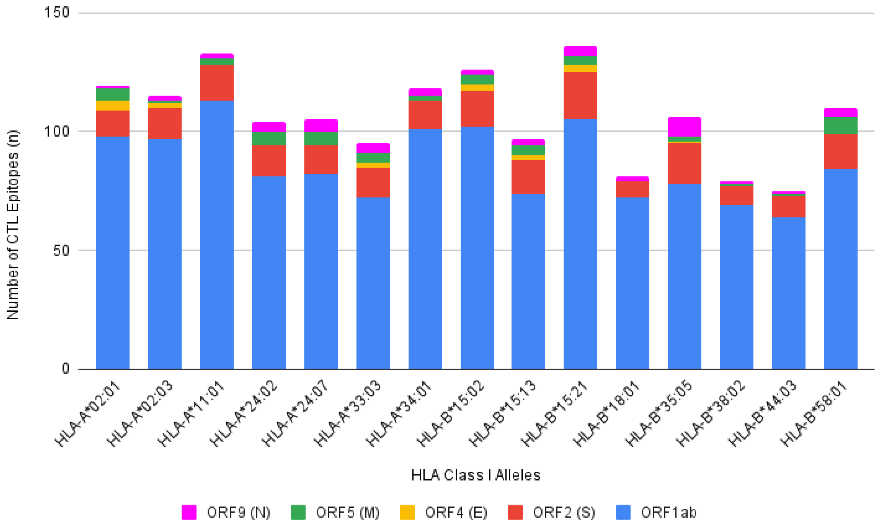 Viruses 14 02328 g002