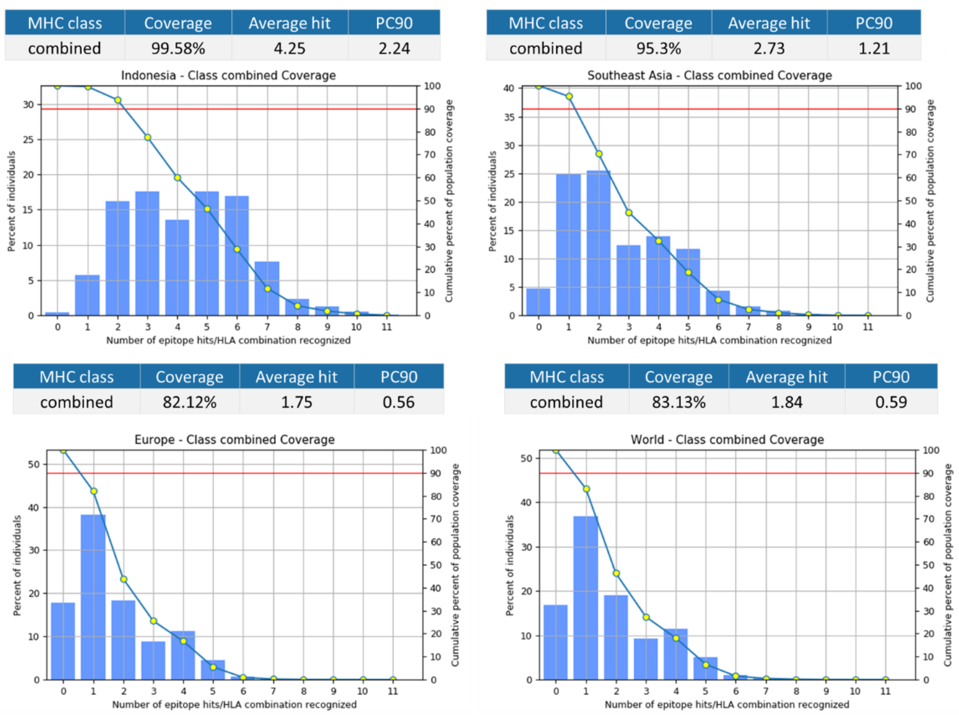 Viruses 14 02328 g004