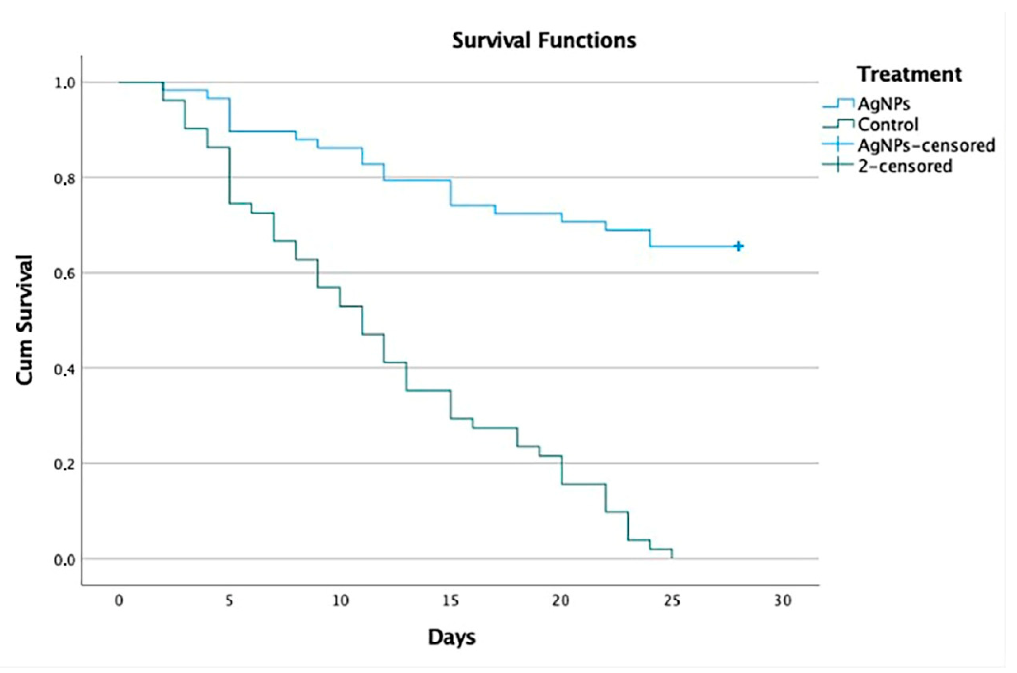 Viruses 14 02329 g002