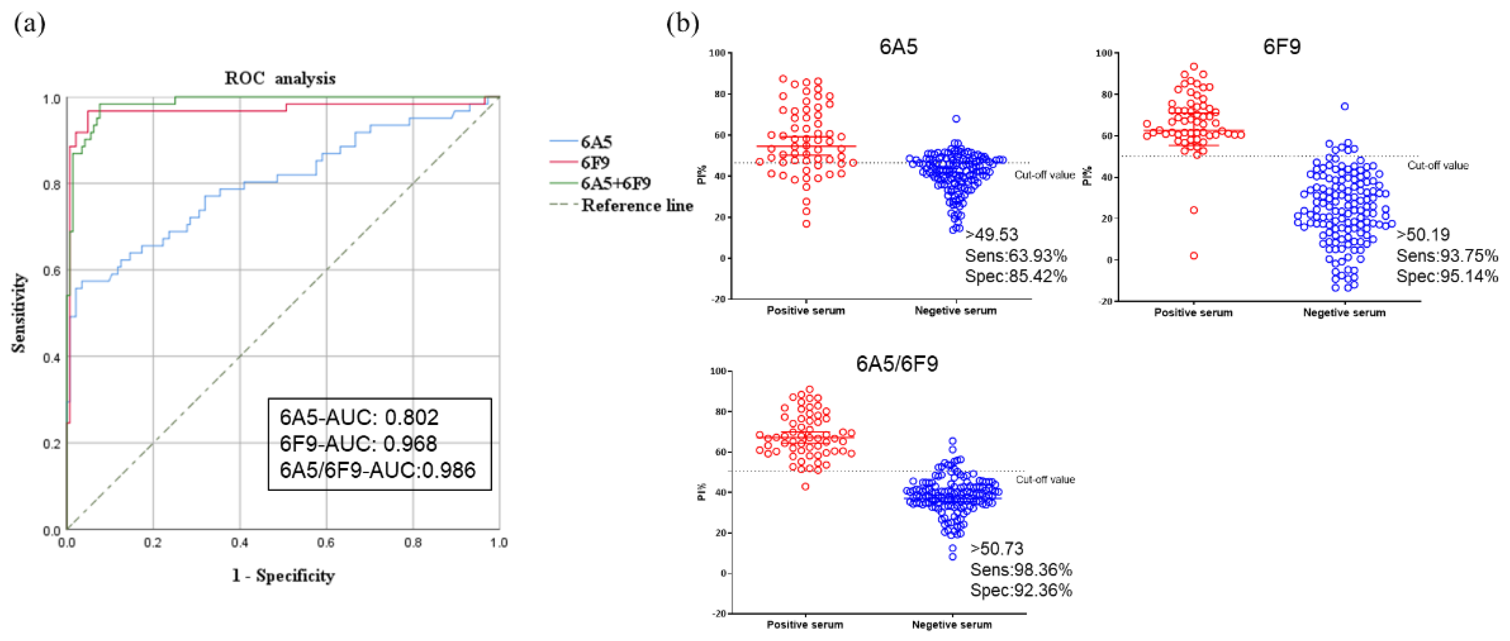 Viruses 14 02335 g007 Viruses 14 02335 g007