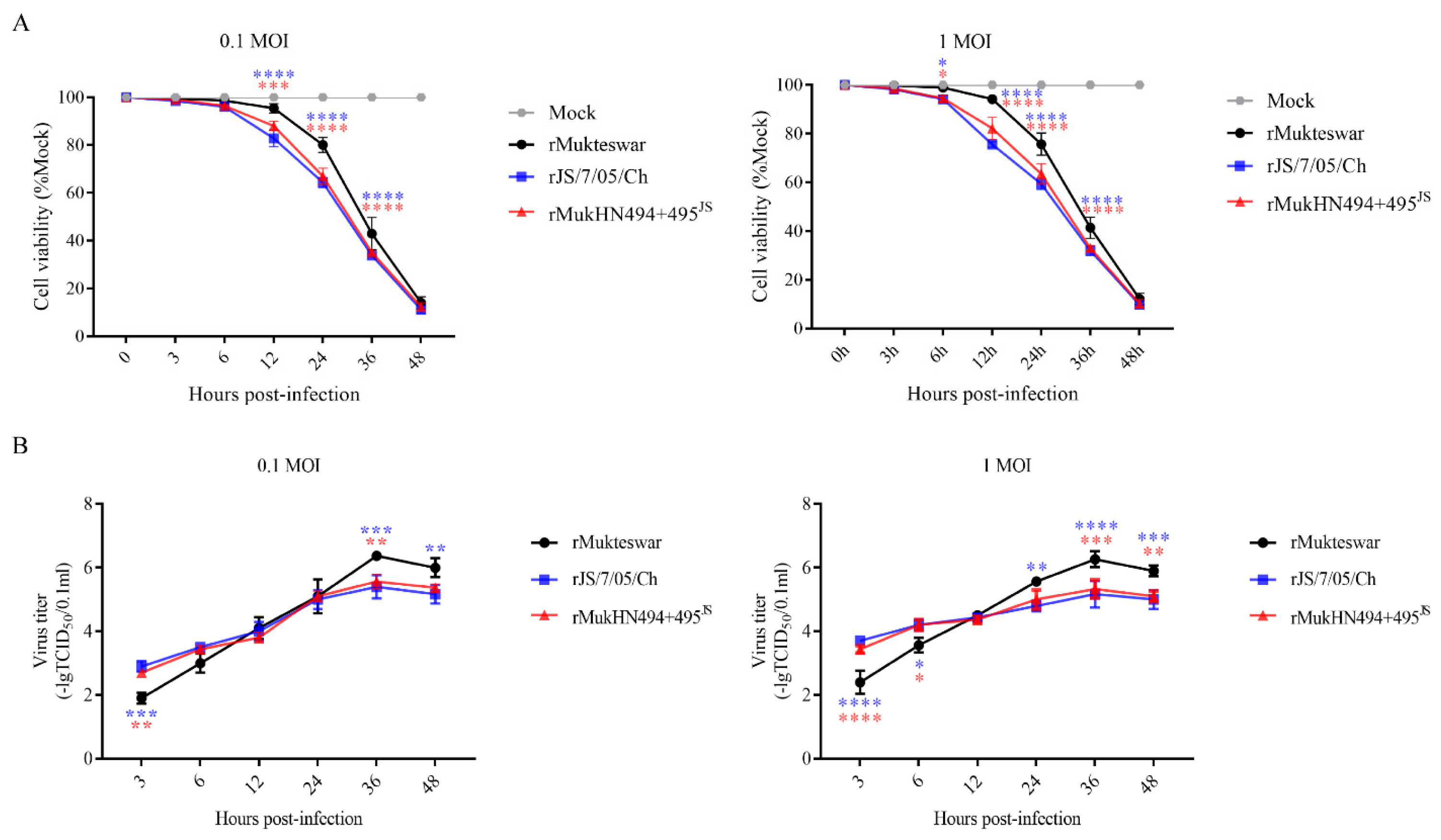 Viruses 14 02338 g007 Viruses 14 02338 g007