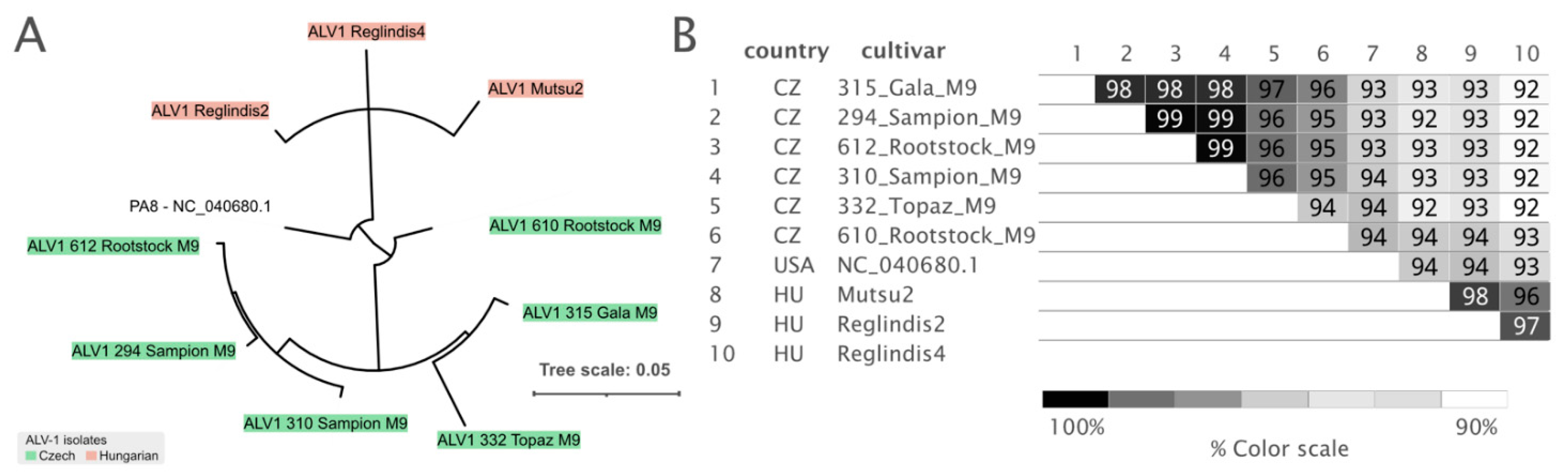 Viruses 14 02347 g006