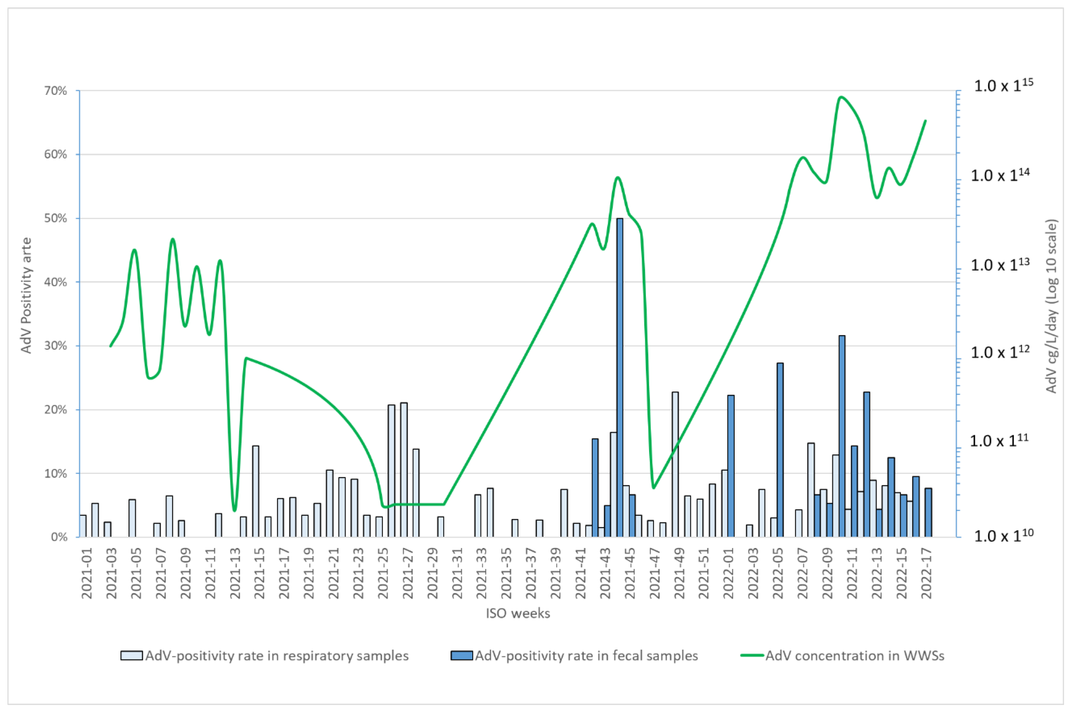 Viruses 14 02351 g001