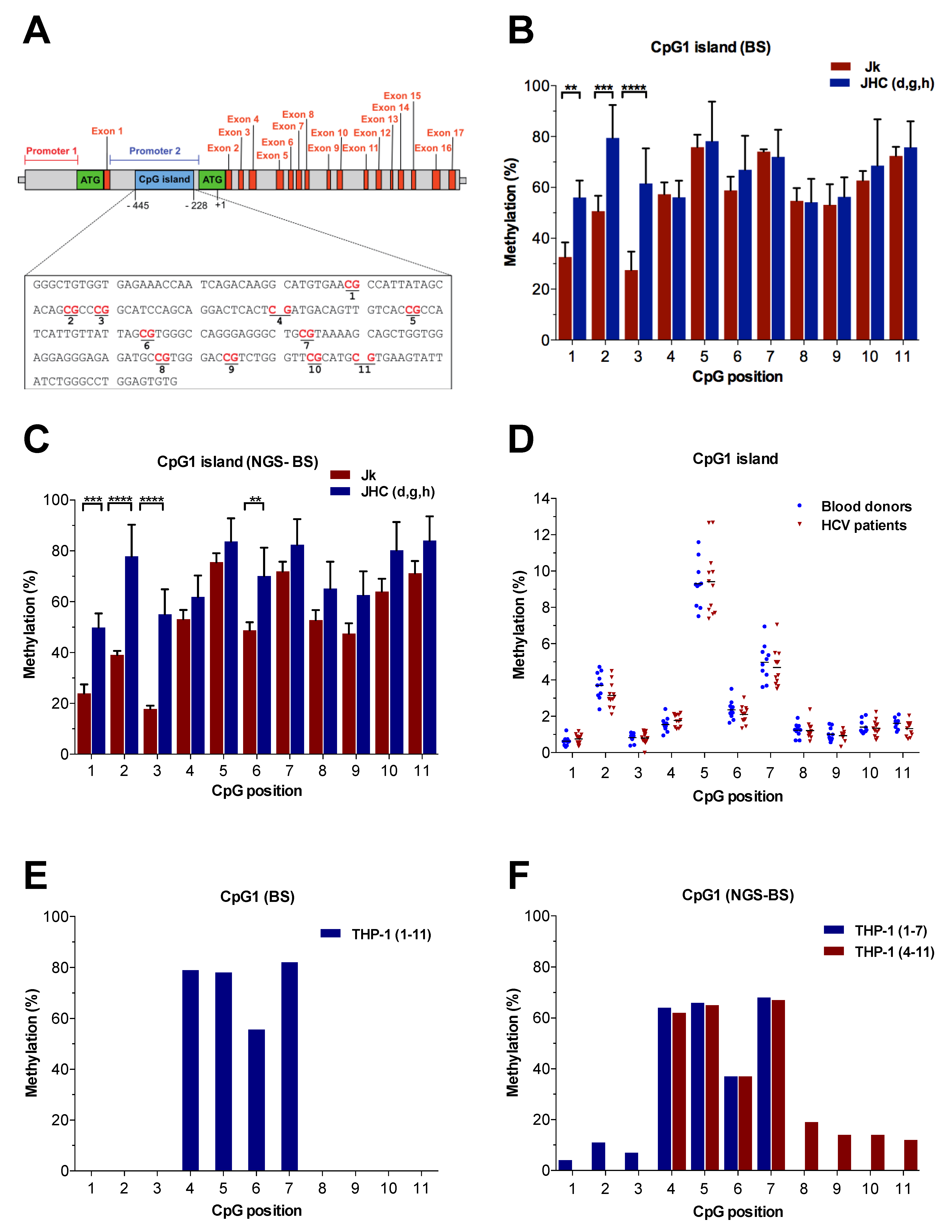Viruses 14 02352 g003 Viruses 14 02352 g003