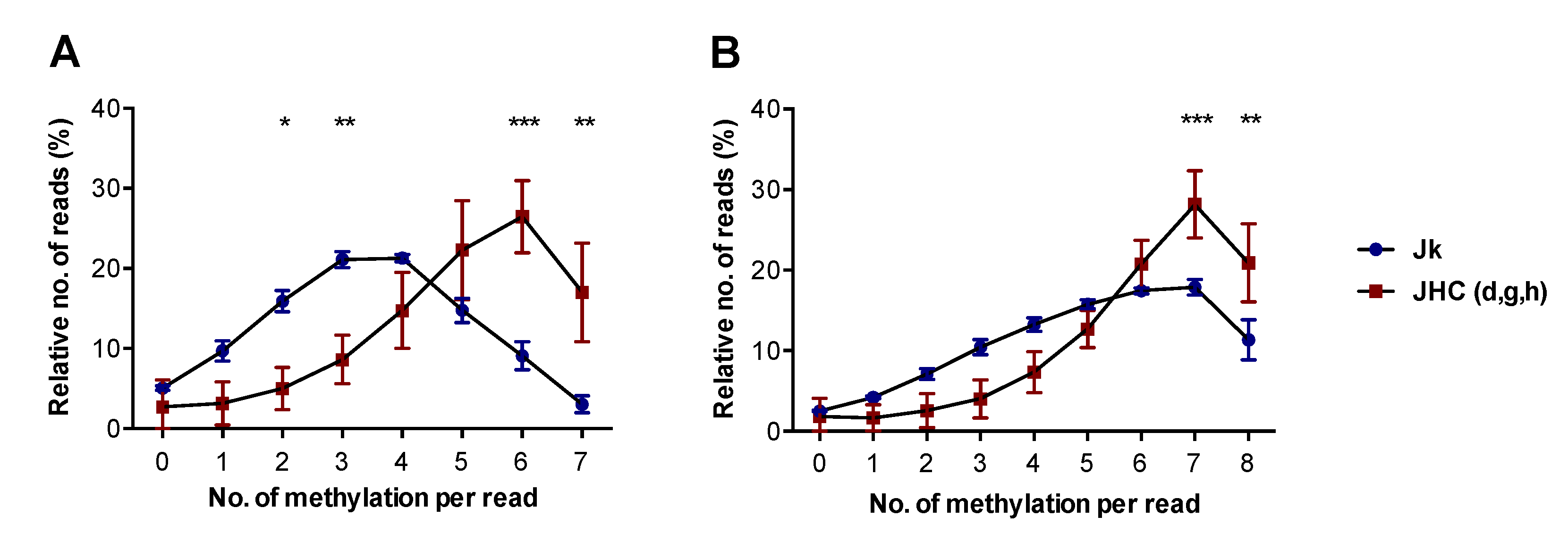 Viruses 14 02352 g004 Viruses 14 02352 g004