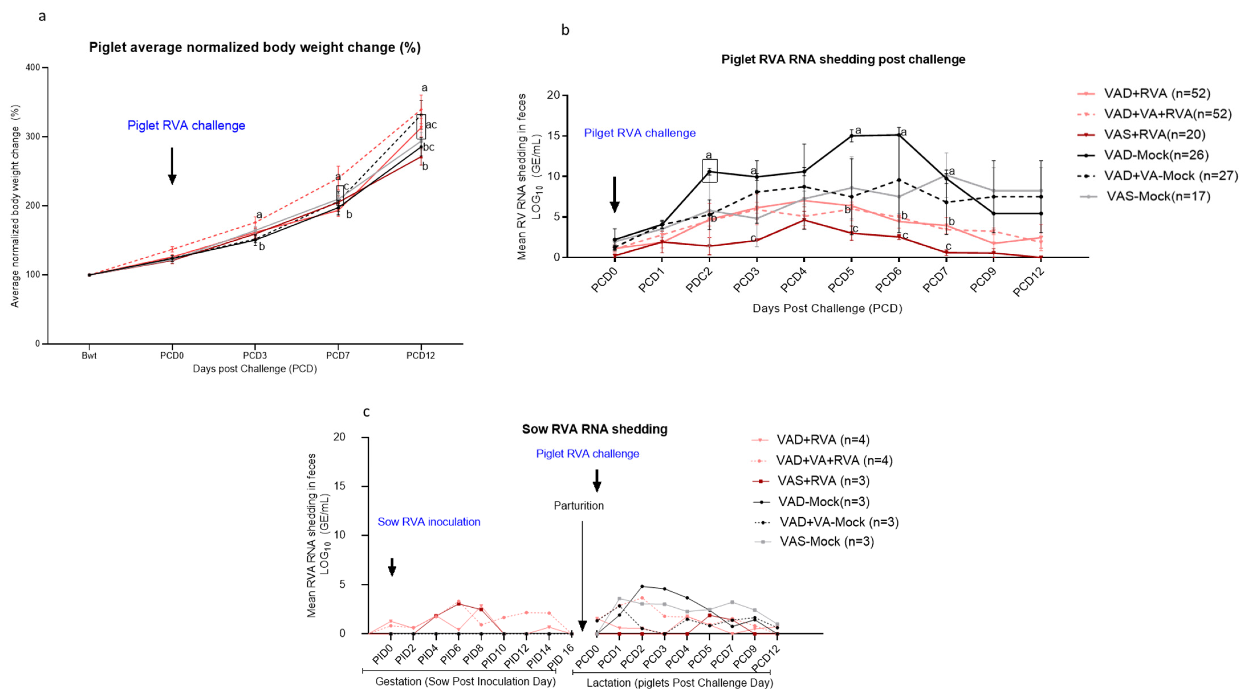 Viruses 14 02354 g003